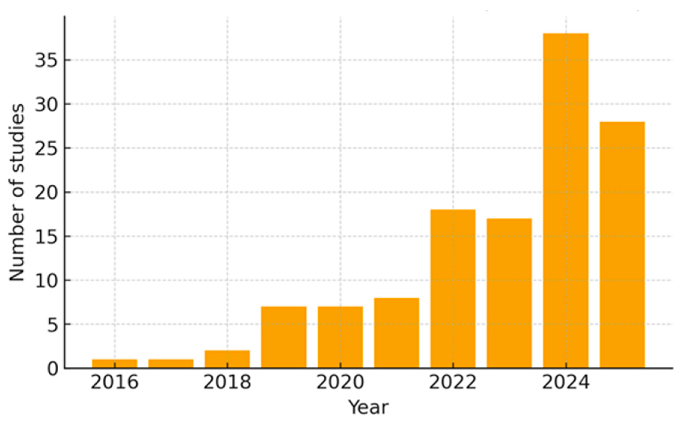 Actuators 14 00566 g001