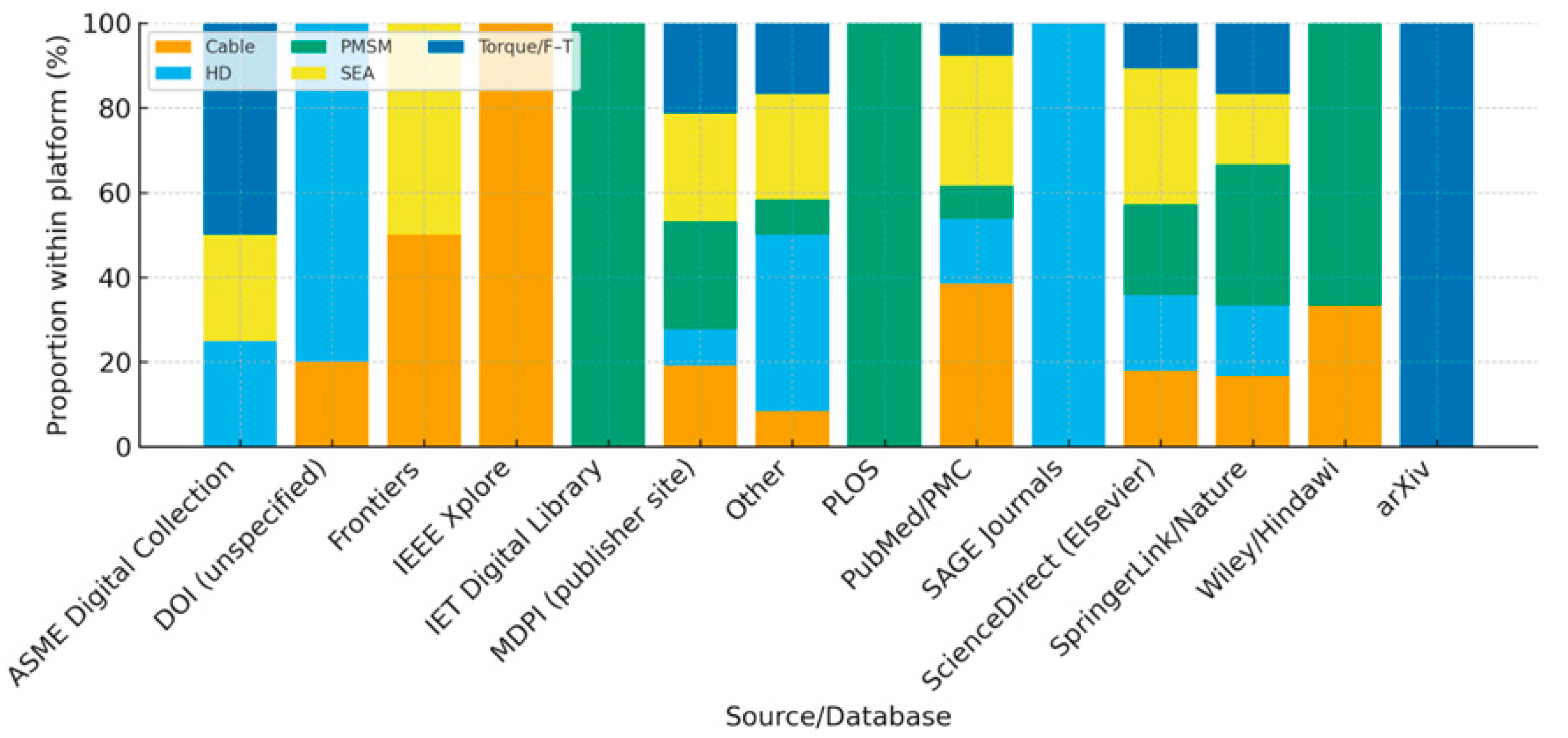 Actuators 14 00566 g002