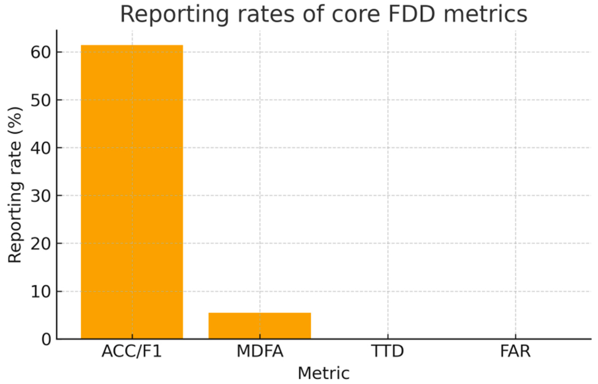 Actuators 14 00566 g005