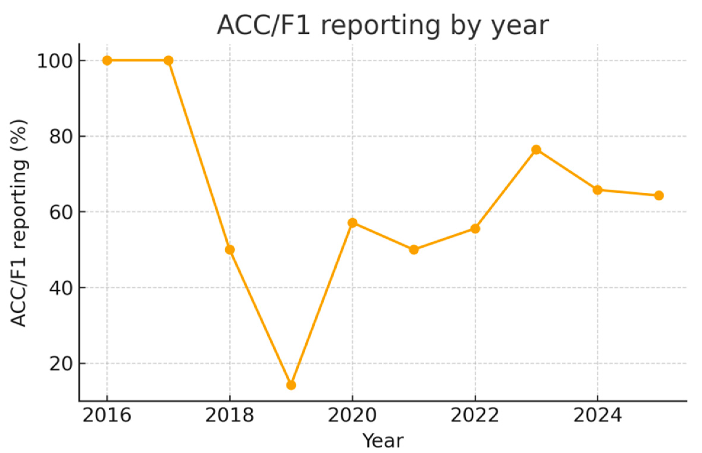 Actuators 14 00566 g006