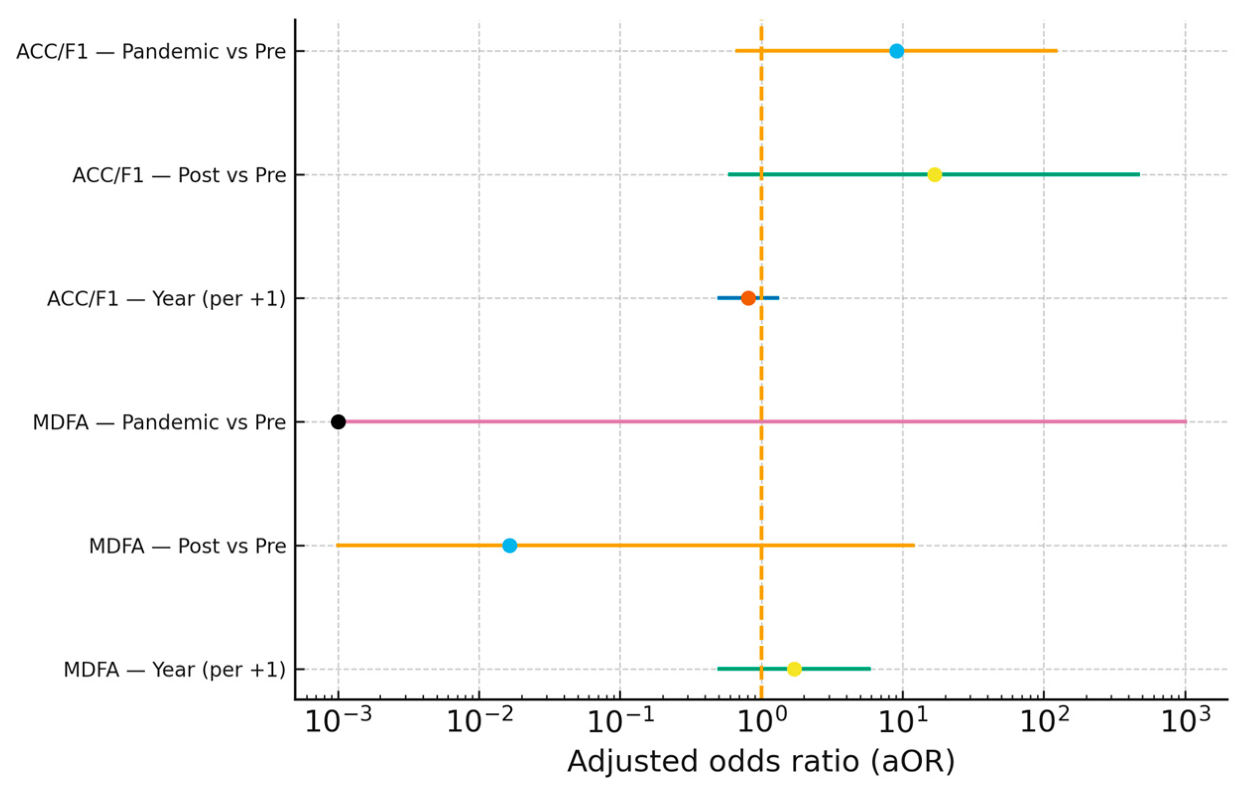 Actuators 14 00566 g008