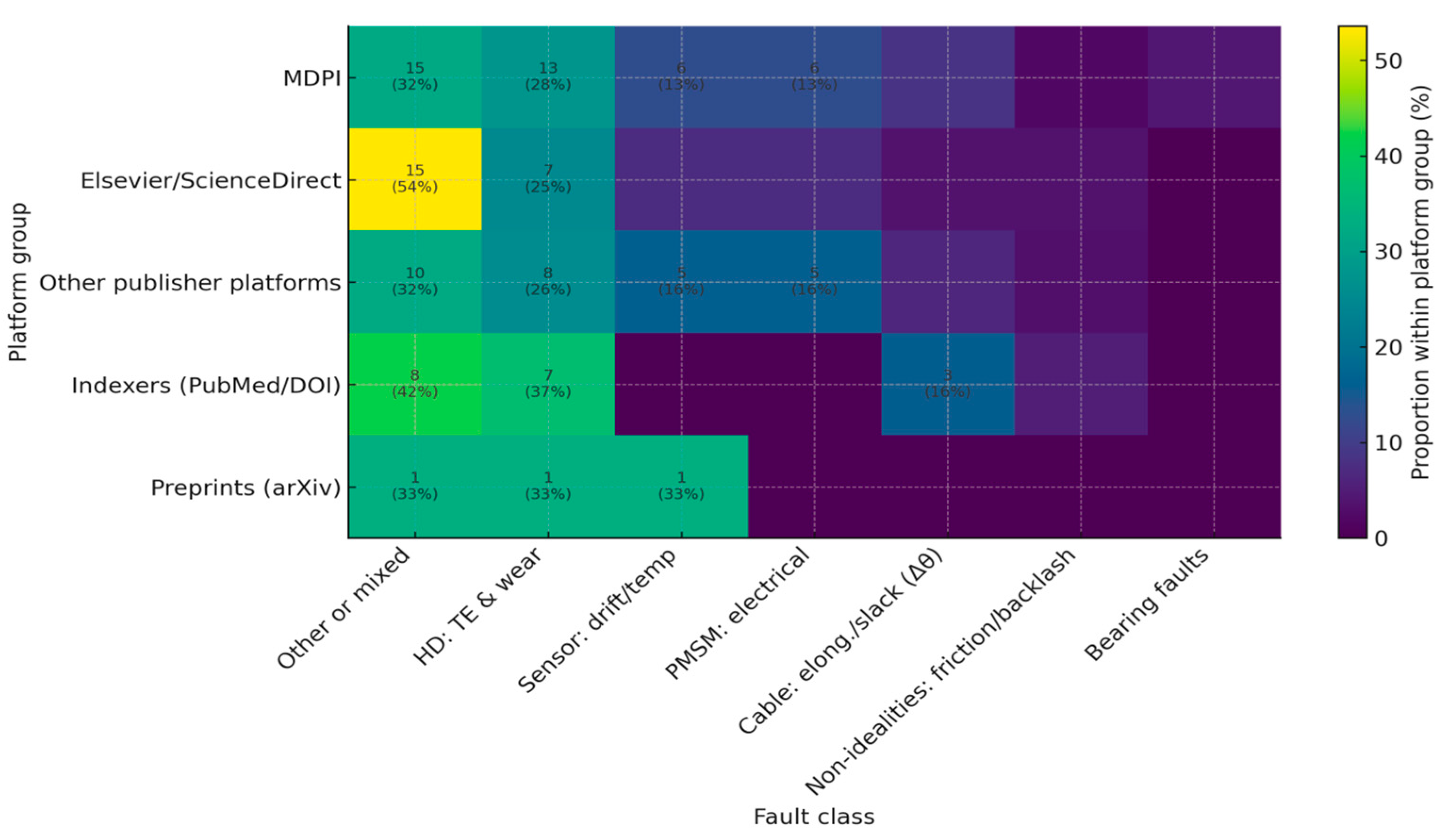 Actuators 14 00566 g009