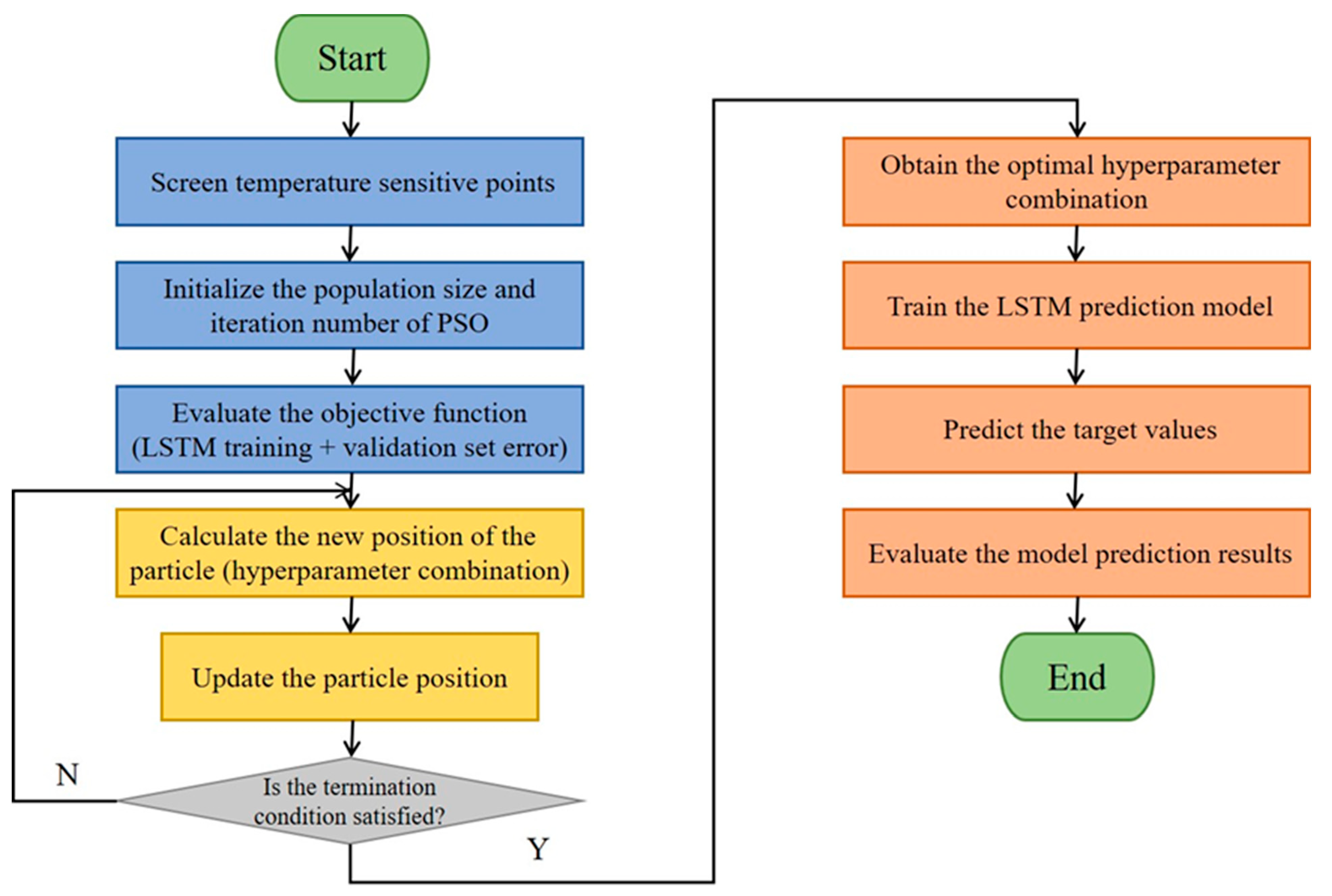 Actuators 14 00567 g001
