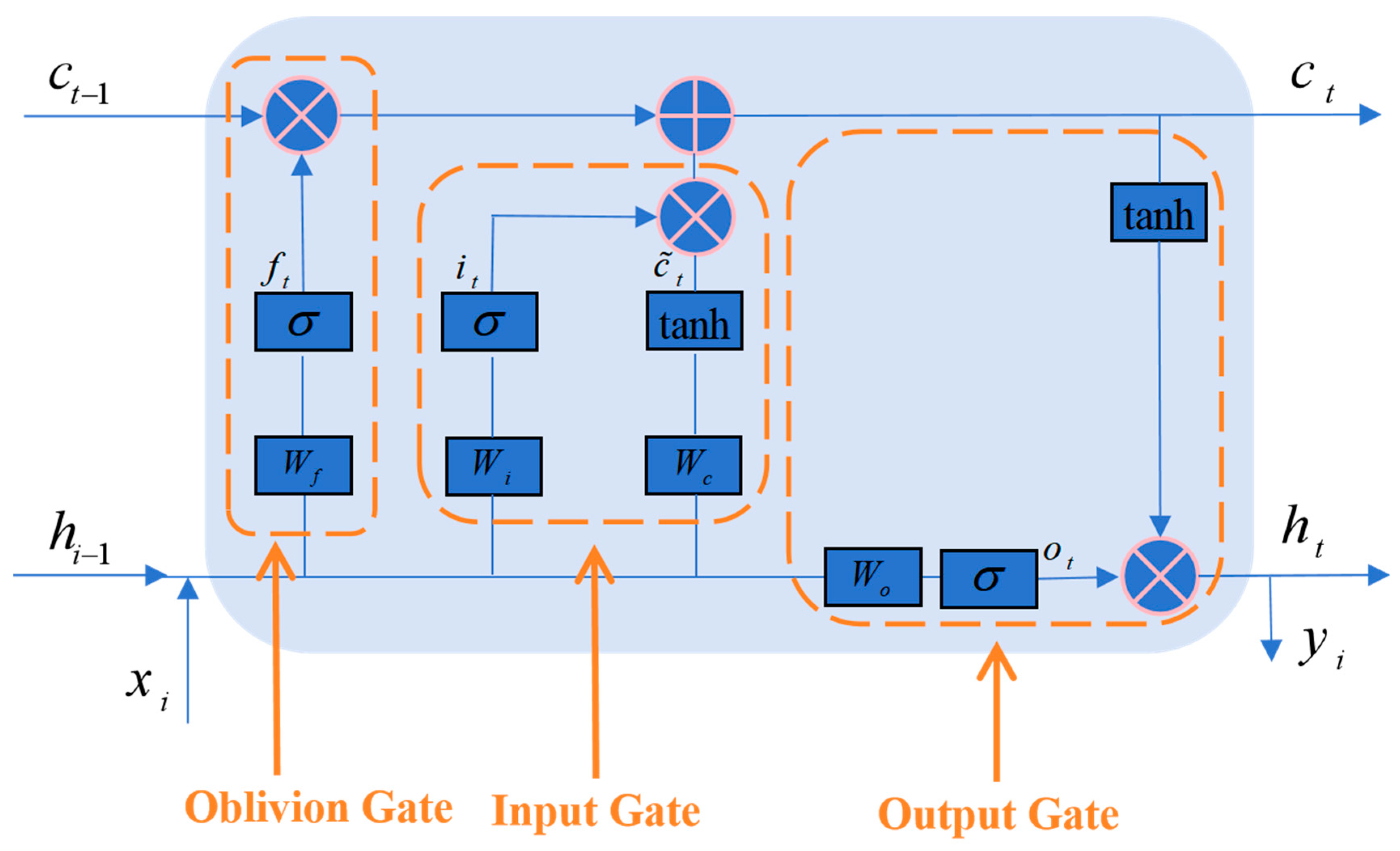 Actuators 14 00567 g002