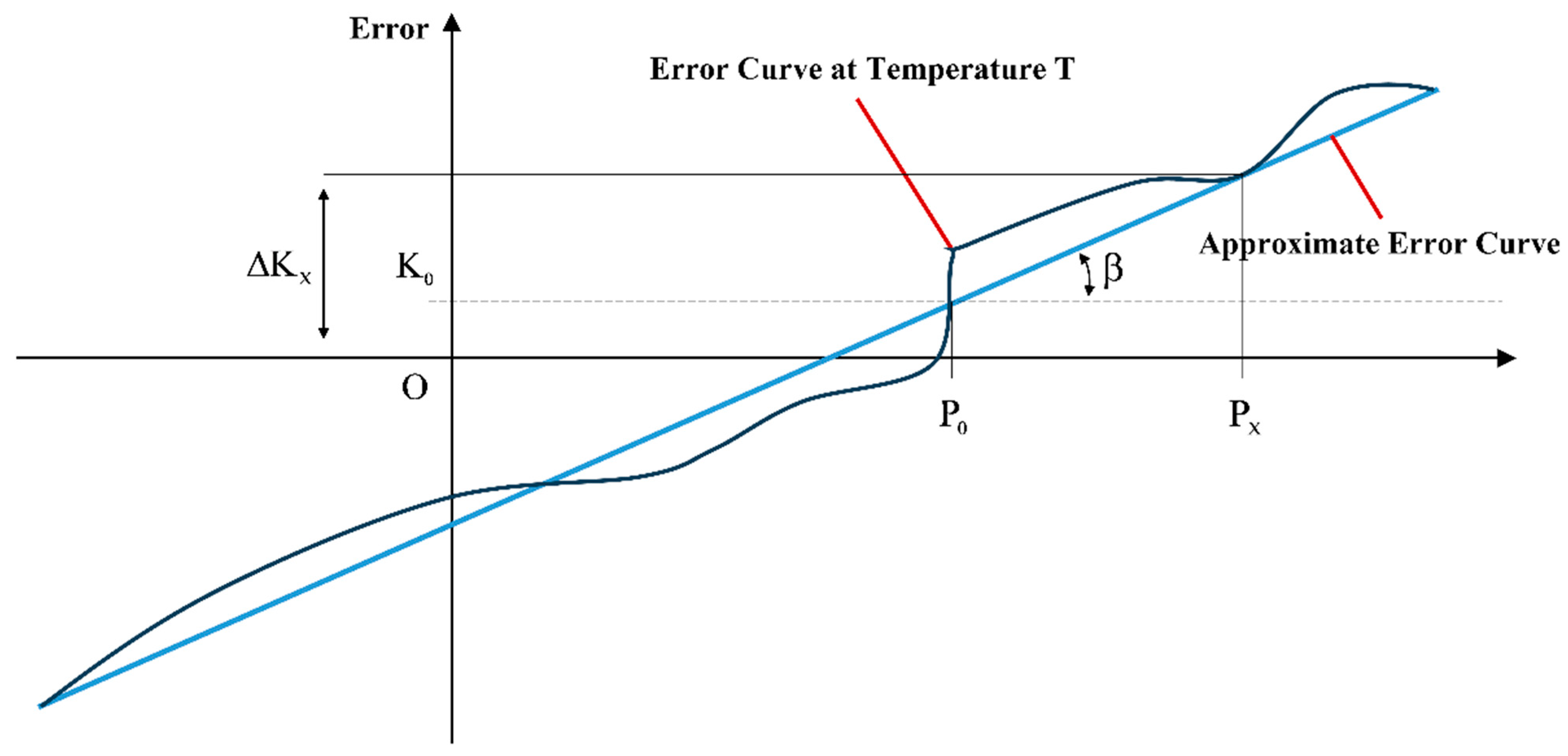 Actuators 14 00567 g005