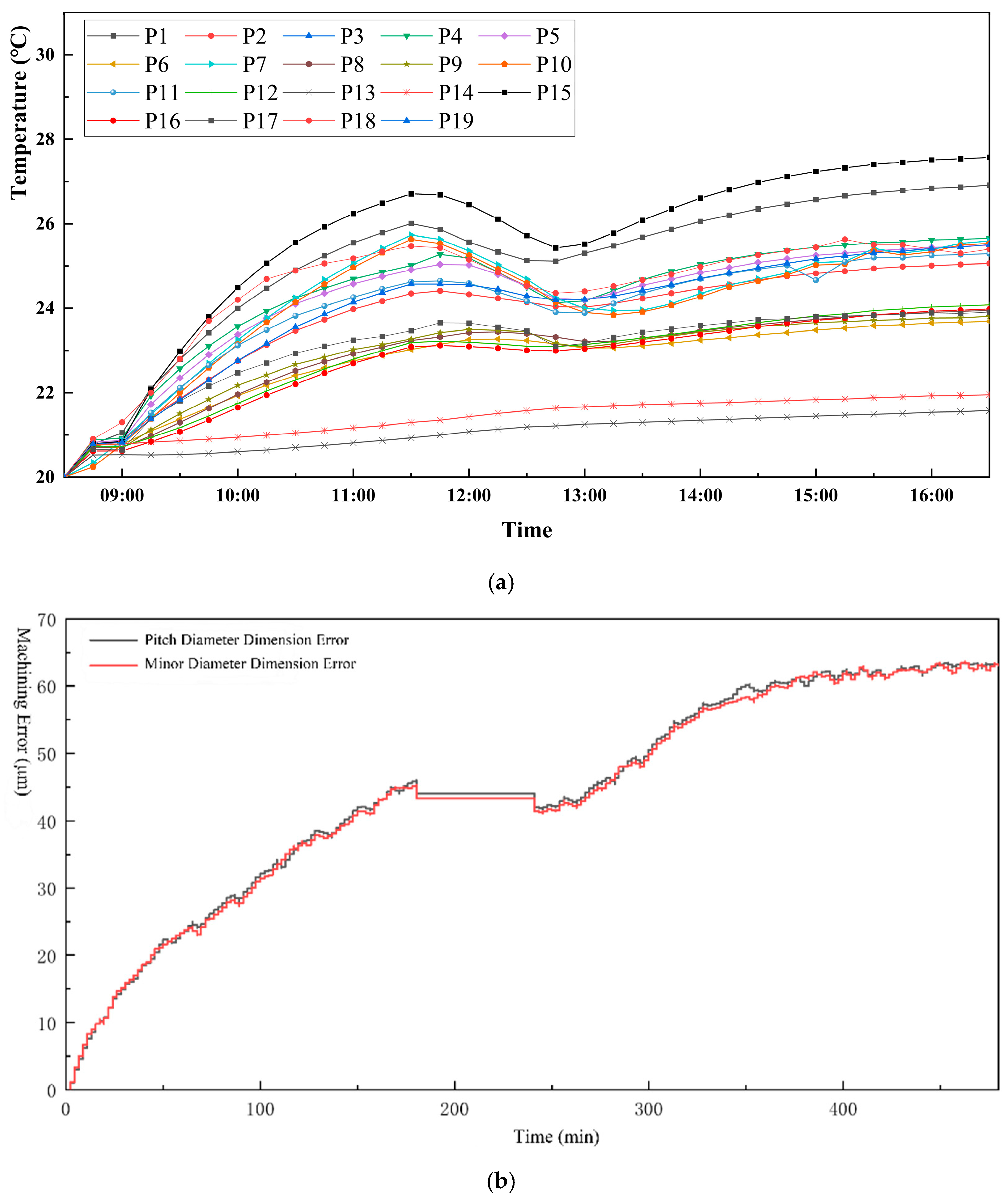 Actuators 14 00567 g009