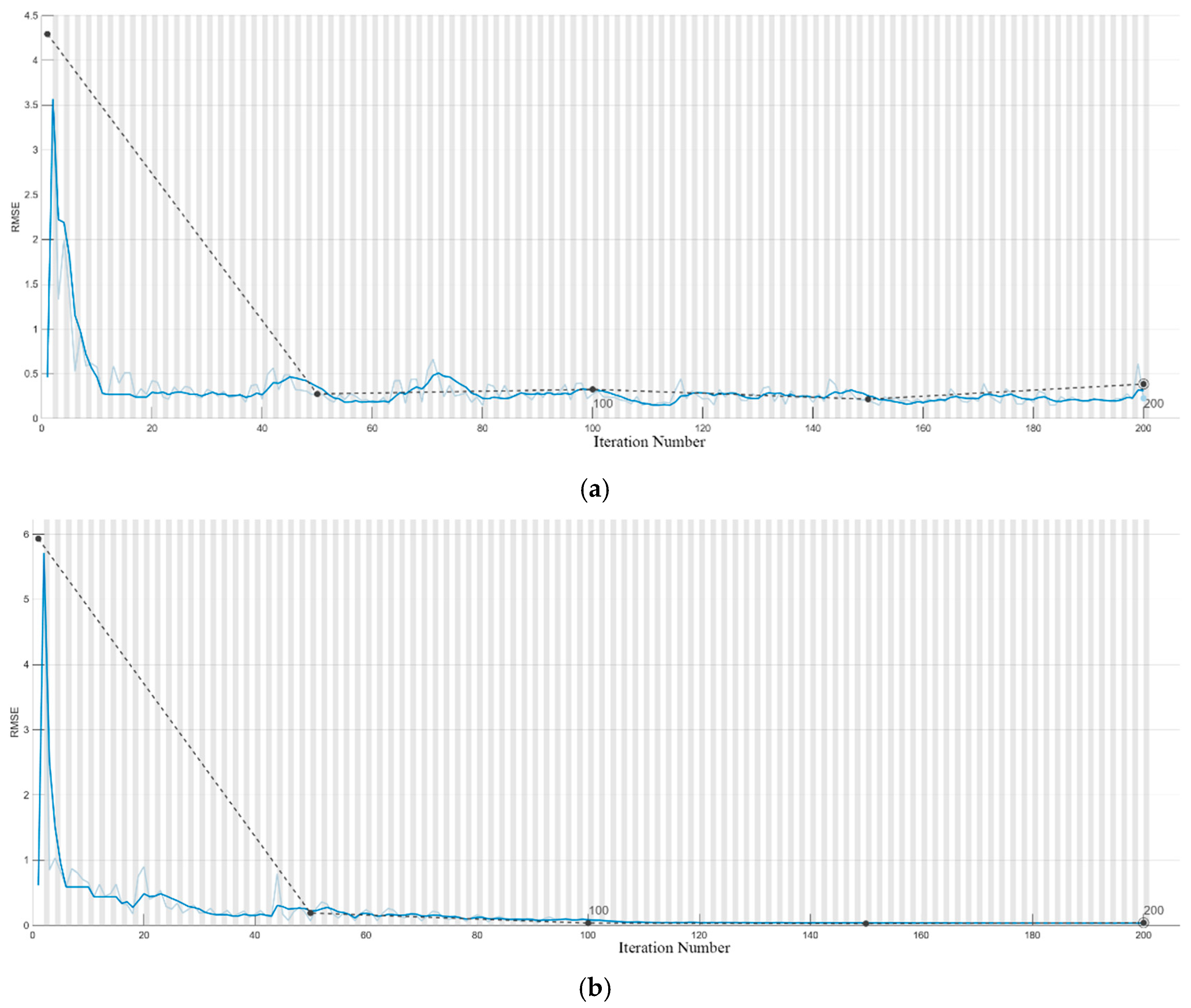 Actuators 14 00567 g012