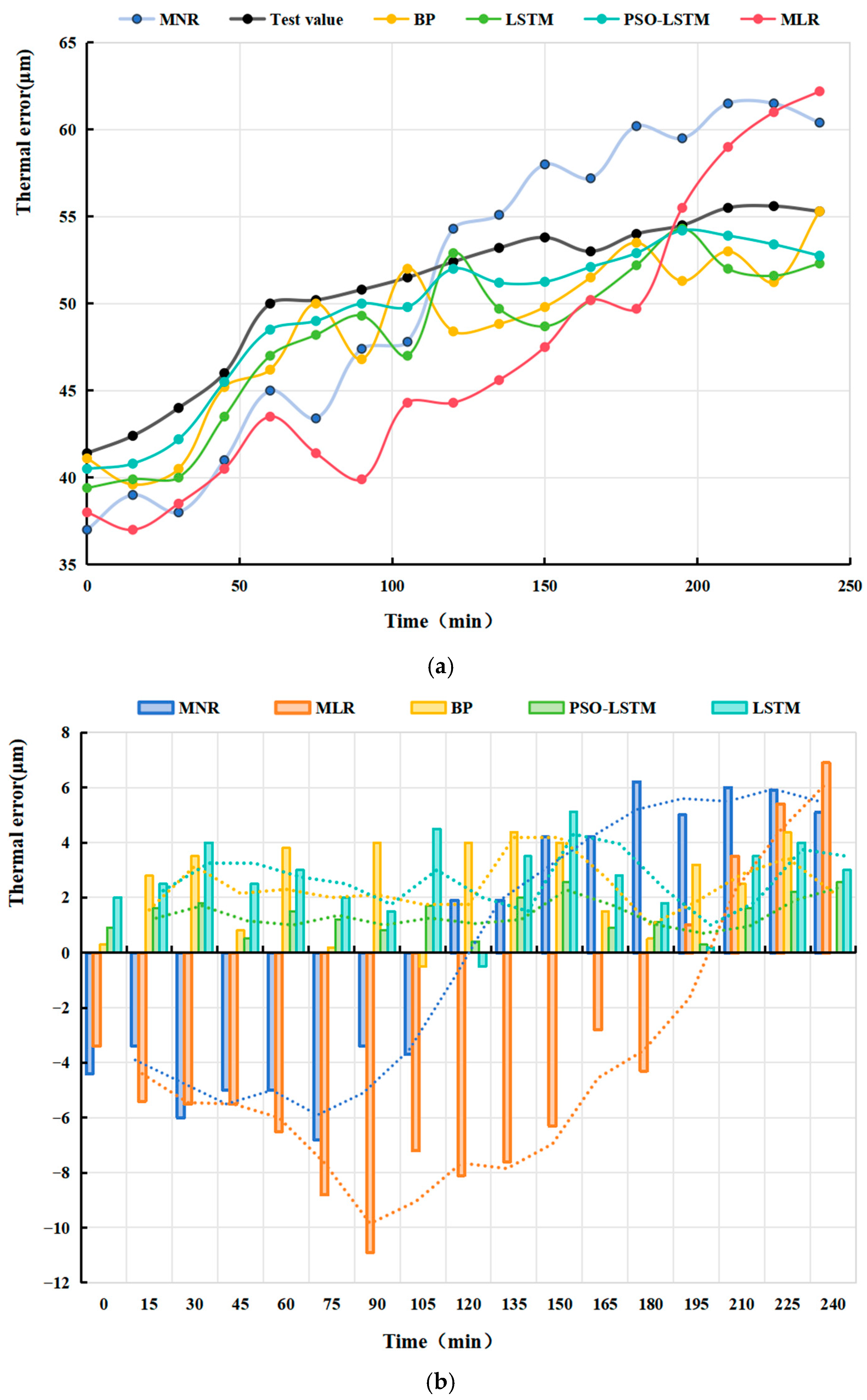 Actuators 14 00567 g014