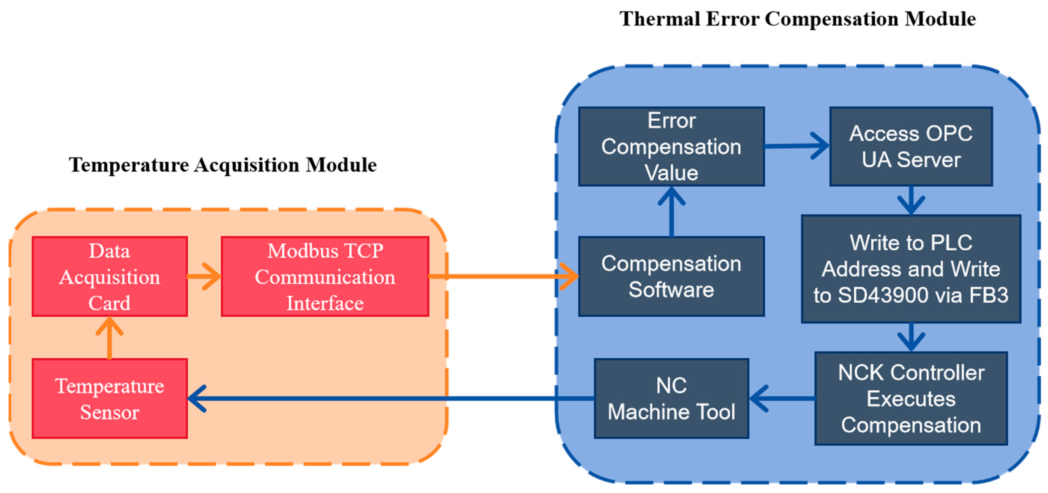 Actuators 14 00567 g015