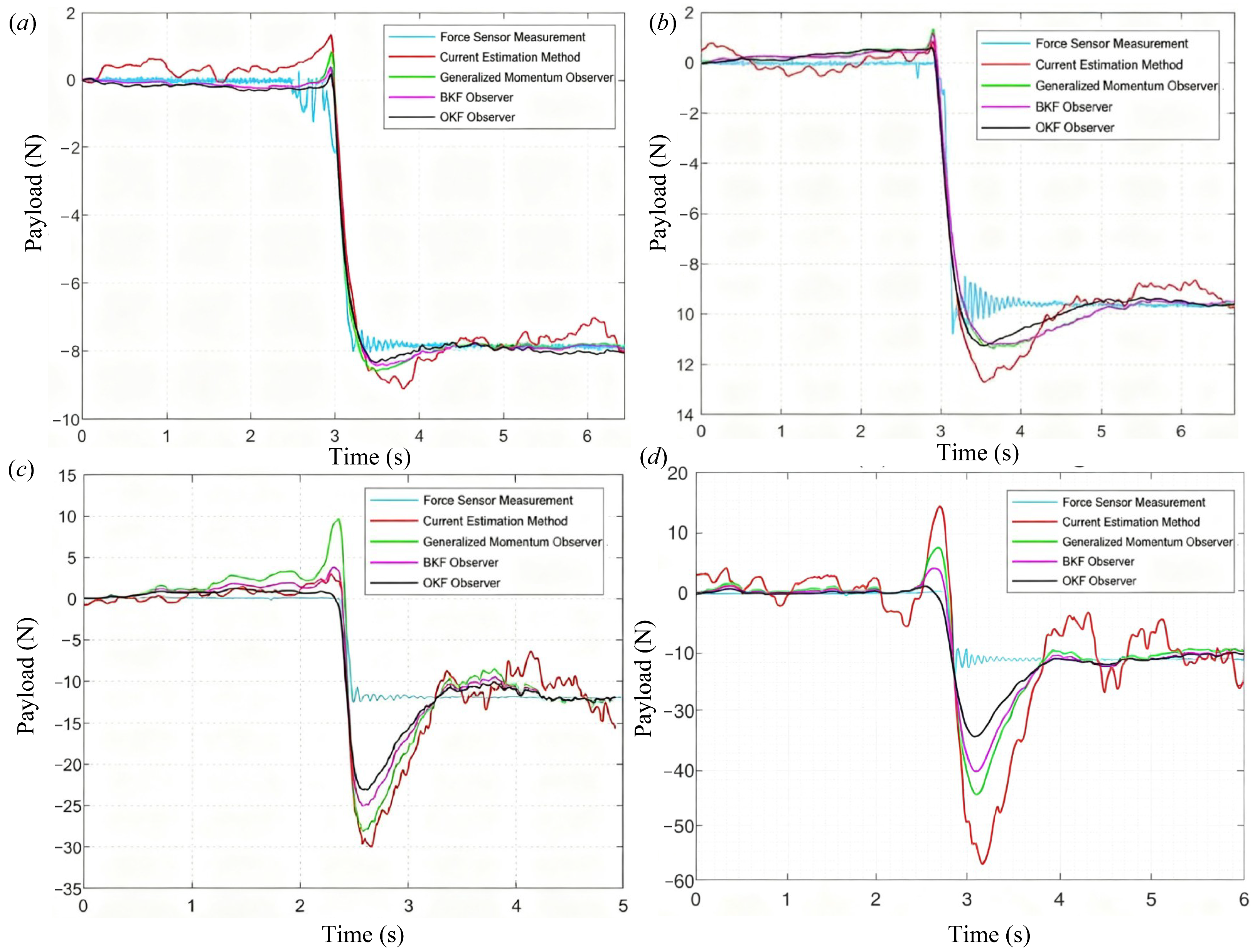 Actuators 14 00568 g003