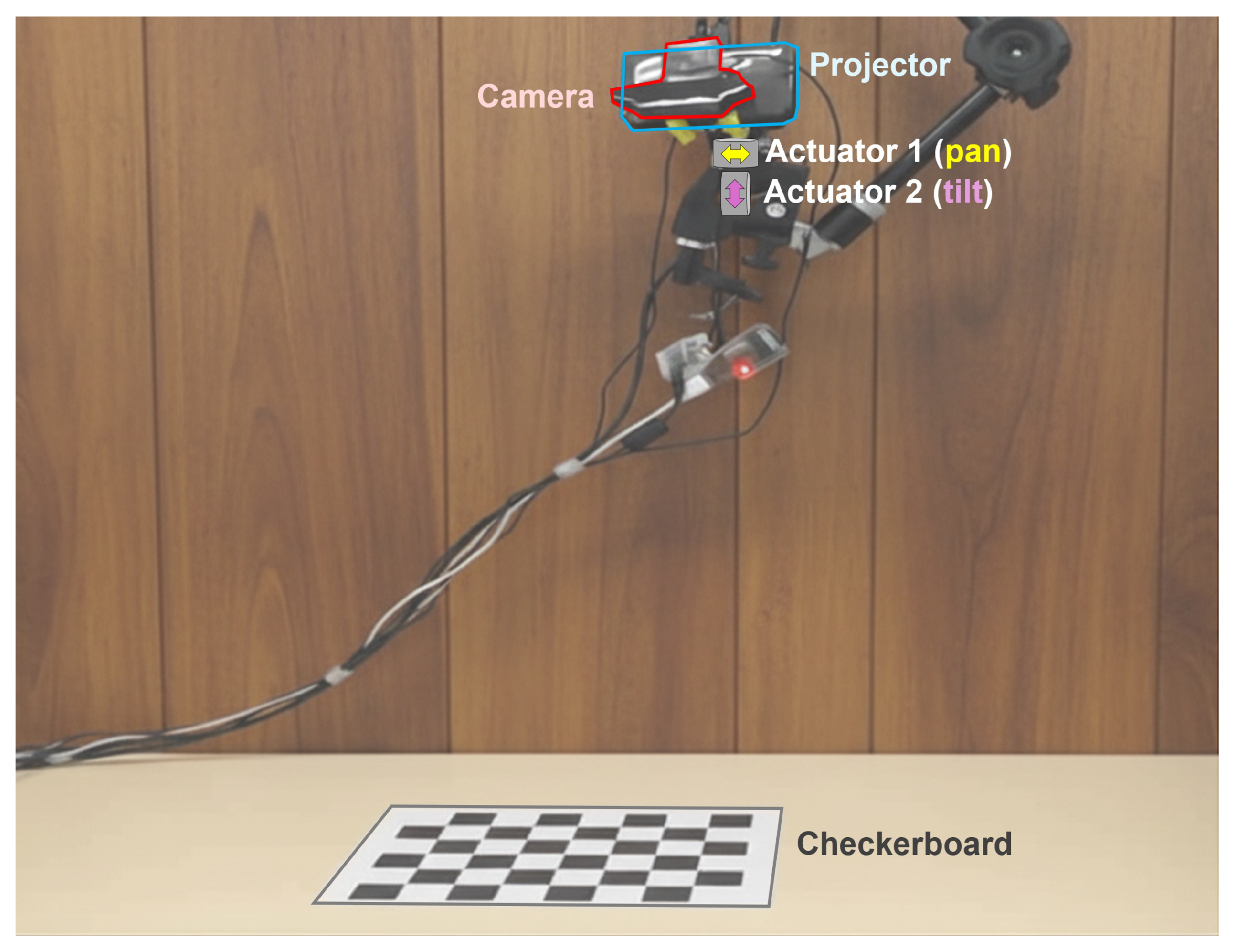 Actuators 14 00569 g001