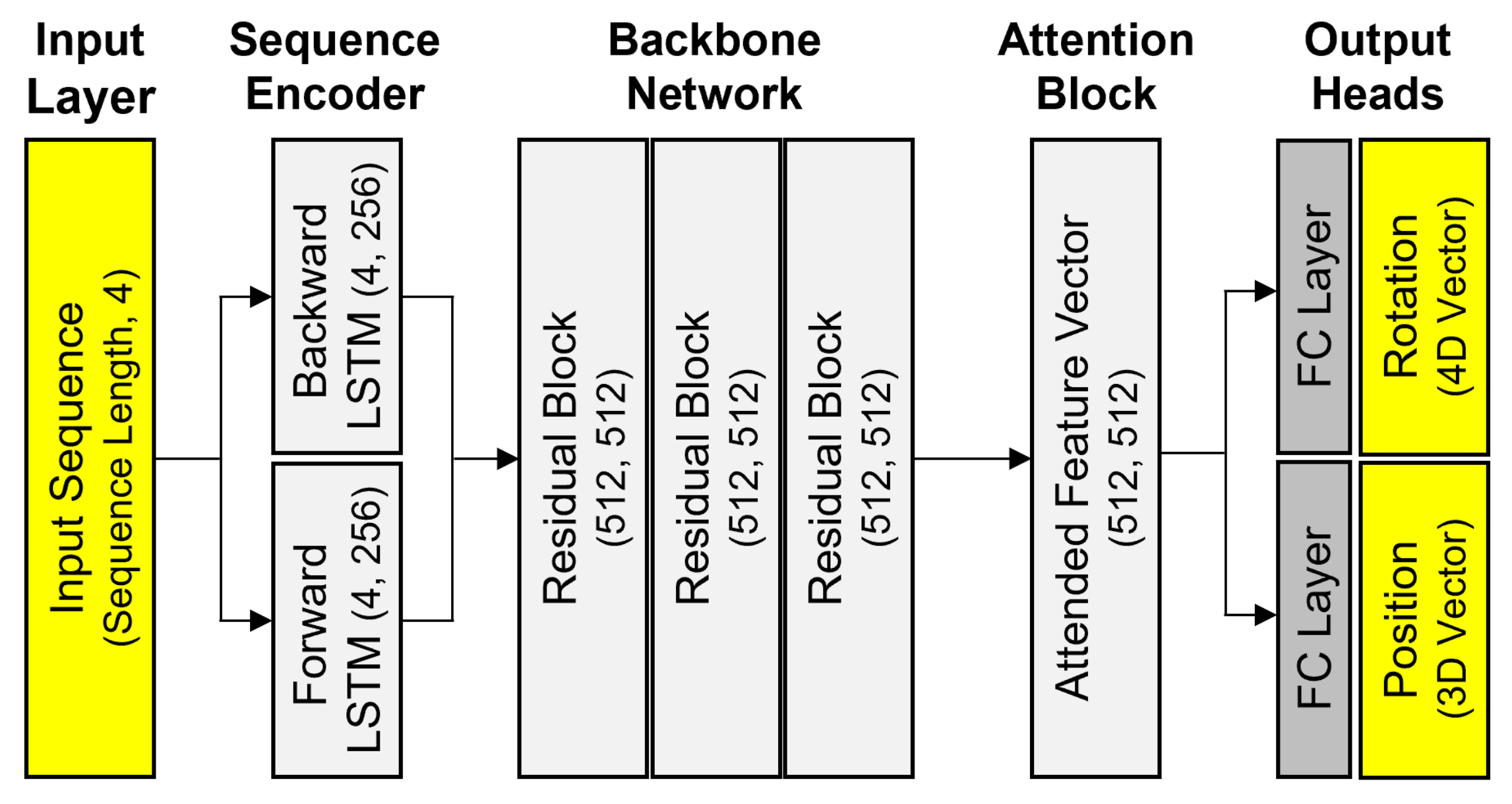 Actuators 14 00569 g003