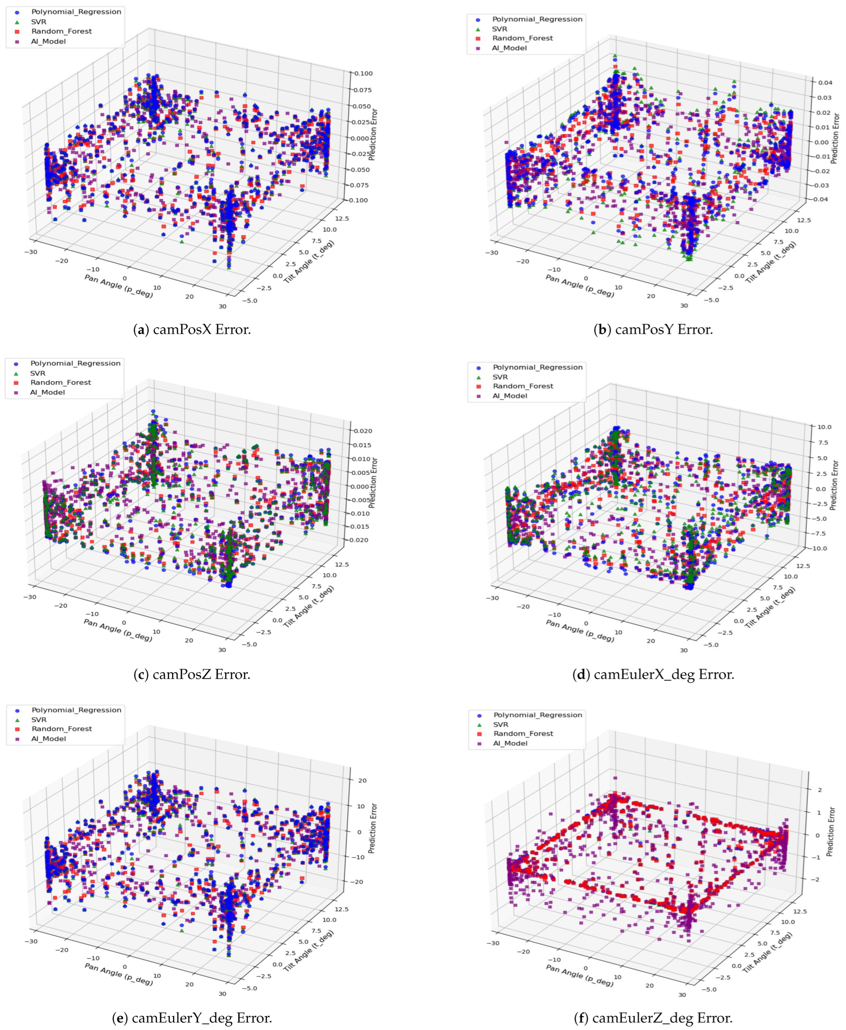 Actuators 14 00569 g005
