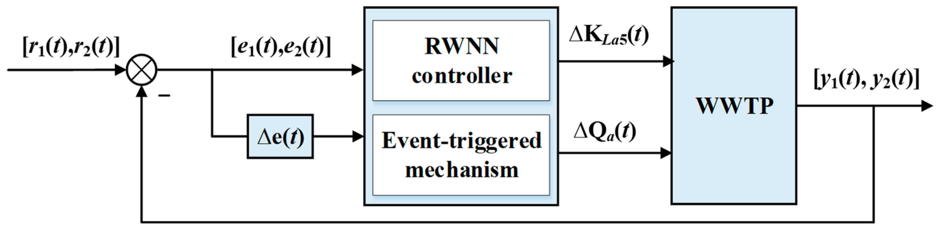 Actuators 14 00570 g002