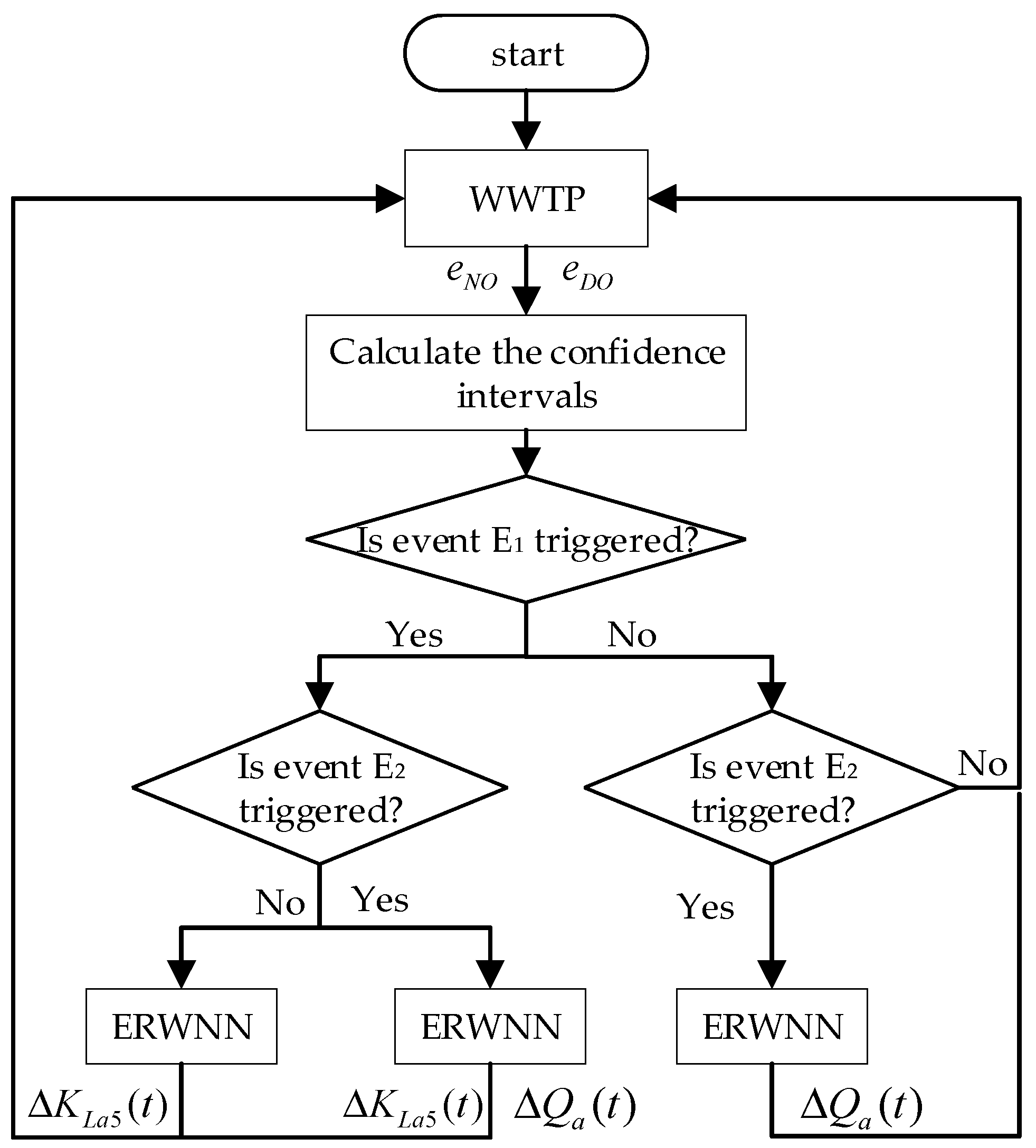 Actuators 14 00570 g004