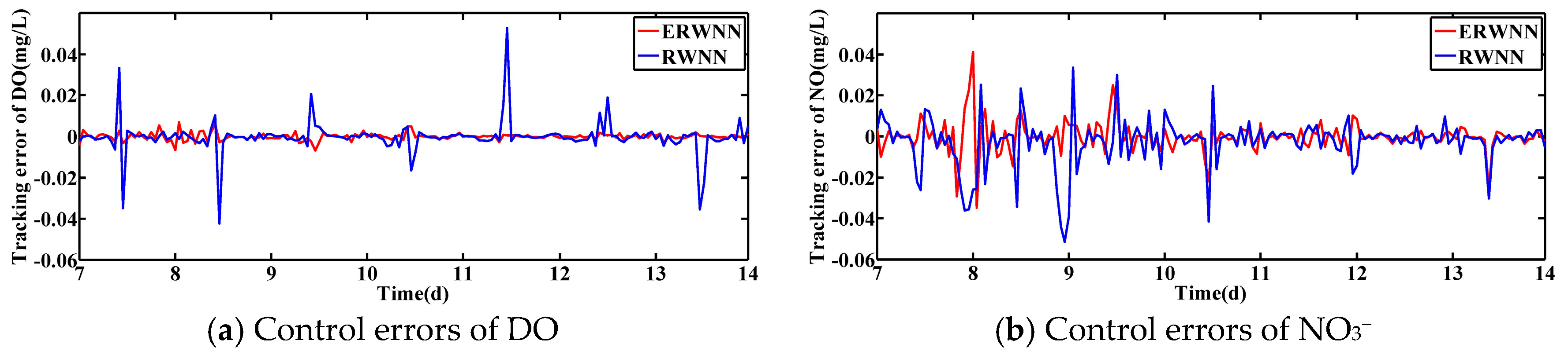 Actuators 14 00570 g005