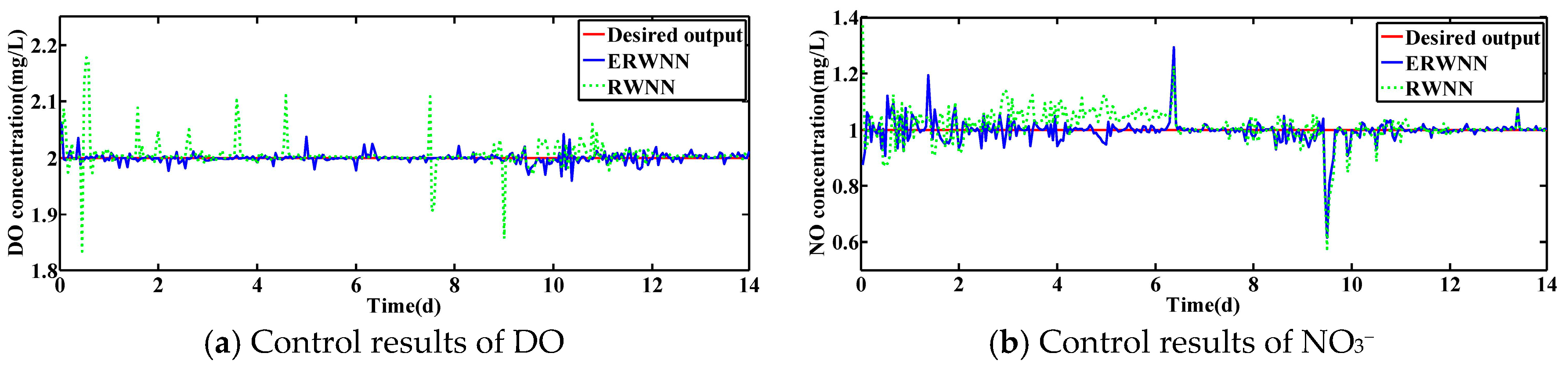 Actuators 14 00570 g006