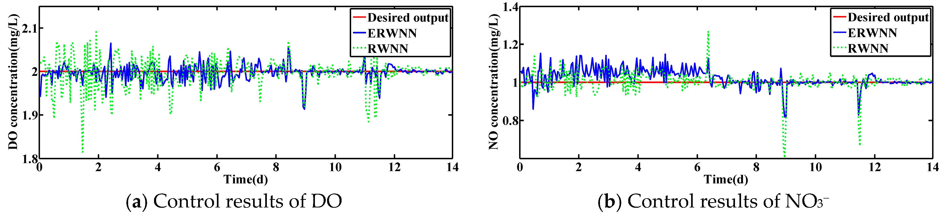 Actuators 14 00570 g007