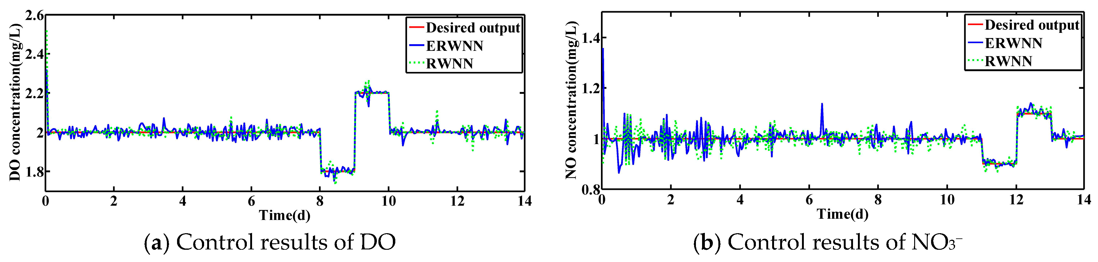 Actuators 14 00570 g008
