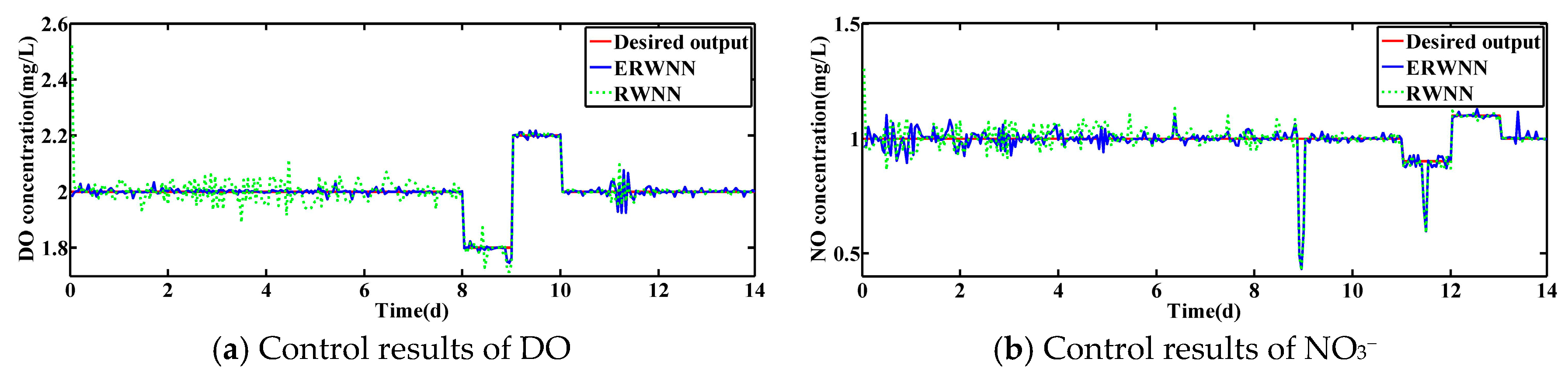 Actuators 14 00570 g010