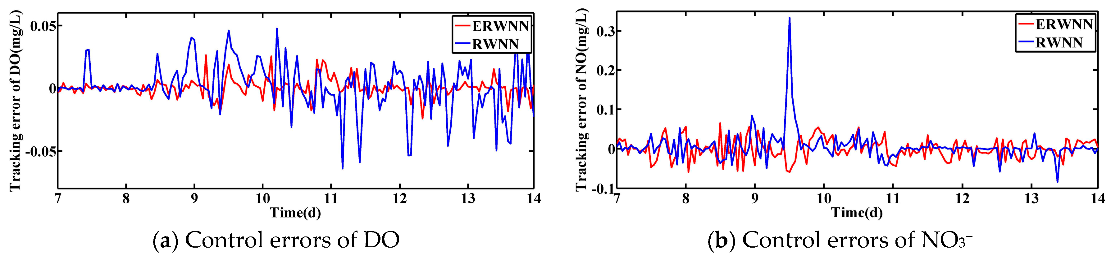 Actuators 14 00570 g011