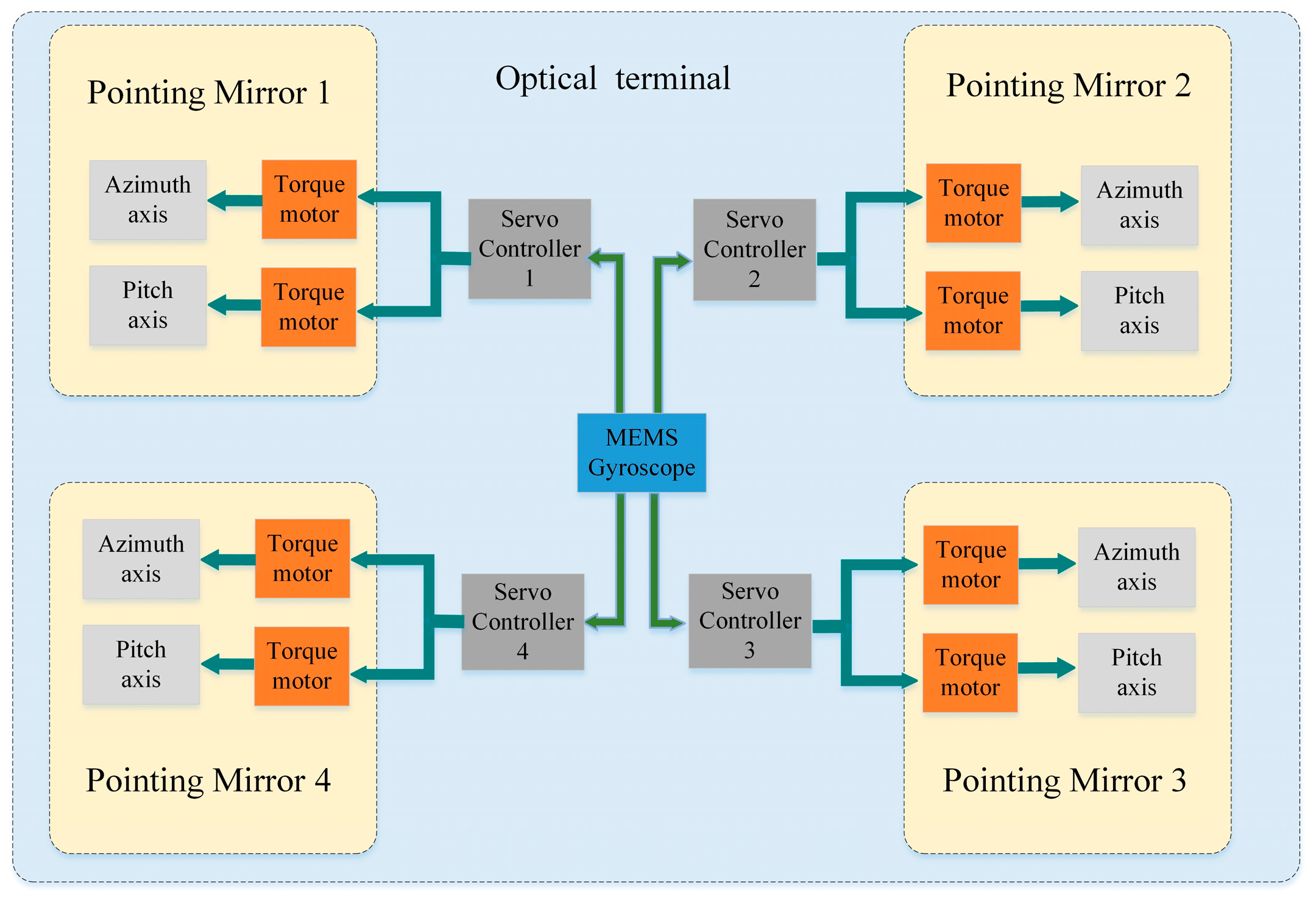 Actuators 14 00571 g002