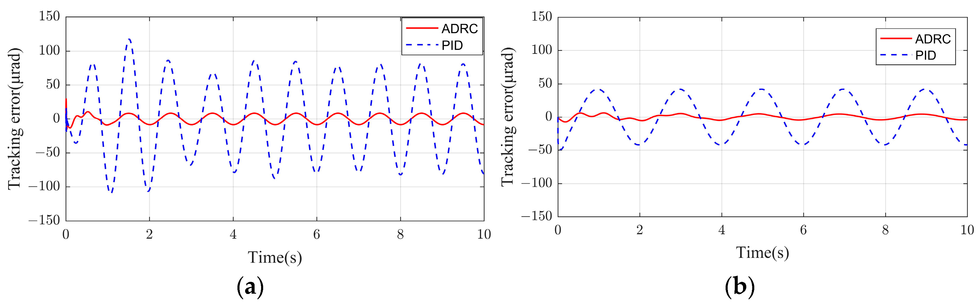 Actuators 14 00571 g003
