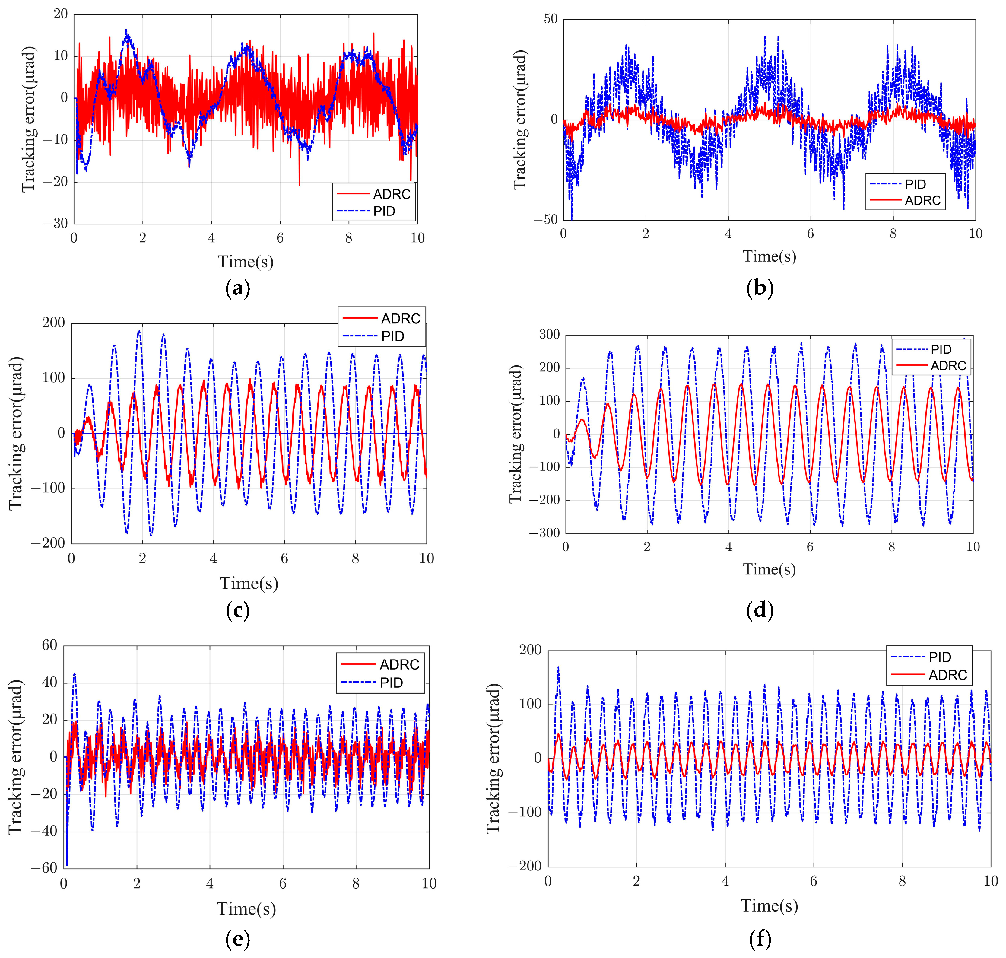 Actuators 14 00571 g004