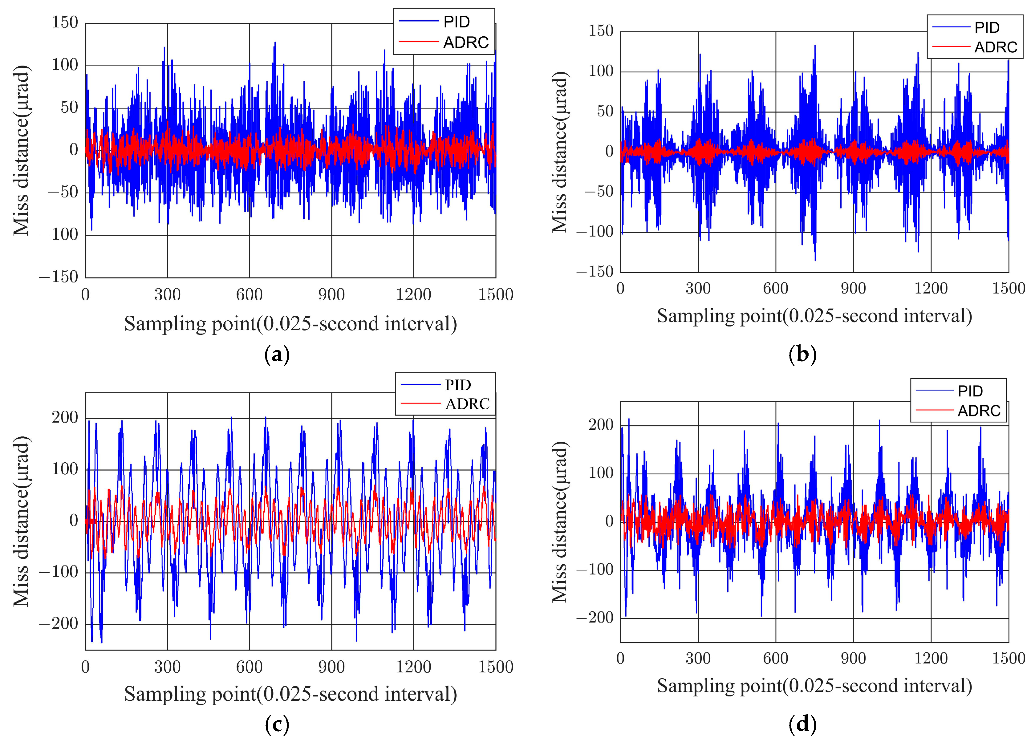 Actuators 14 00571 g007