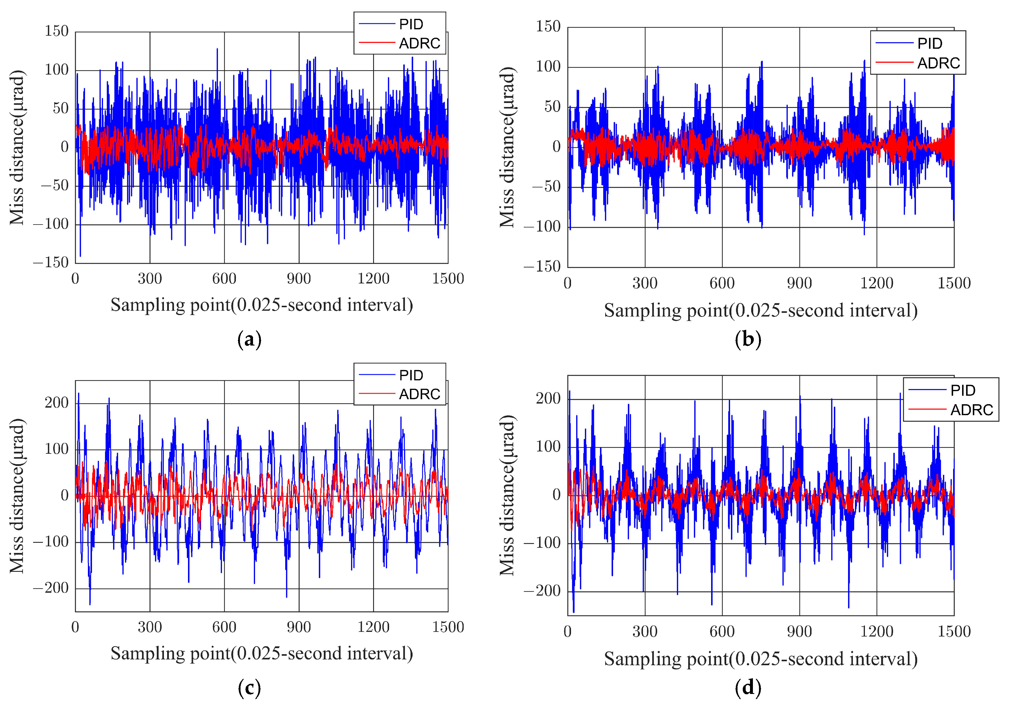 Actuators 14 00571 g008