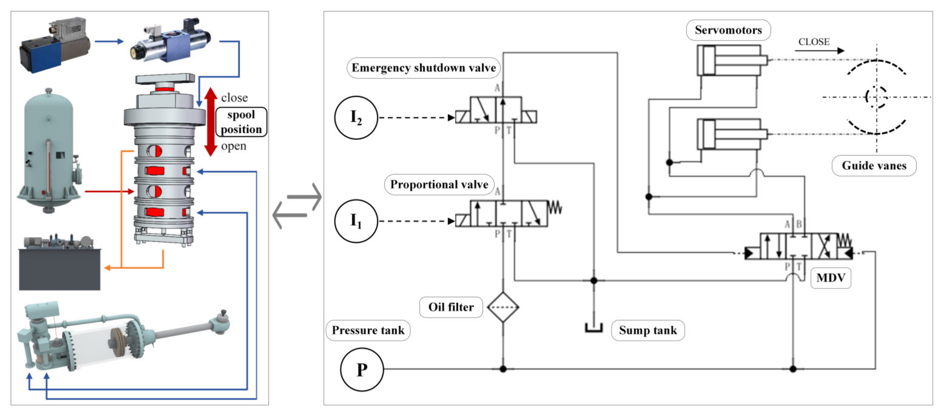 Actuators 14 00572 g001 Actuators 14 00572 g001