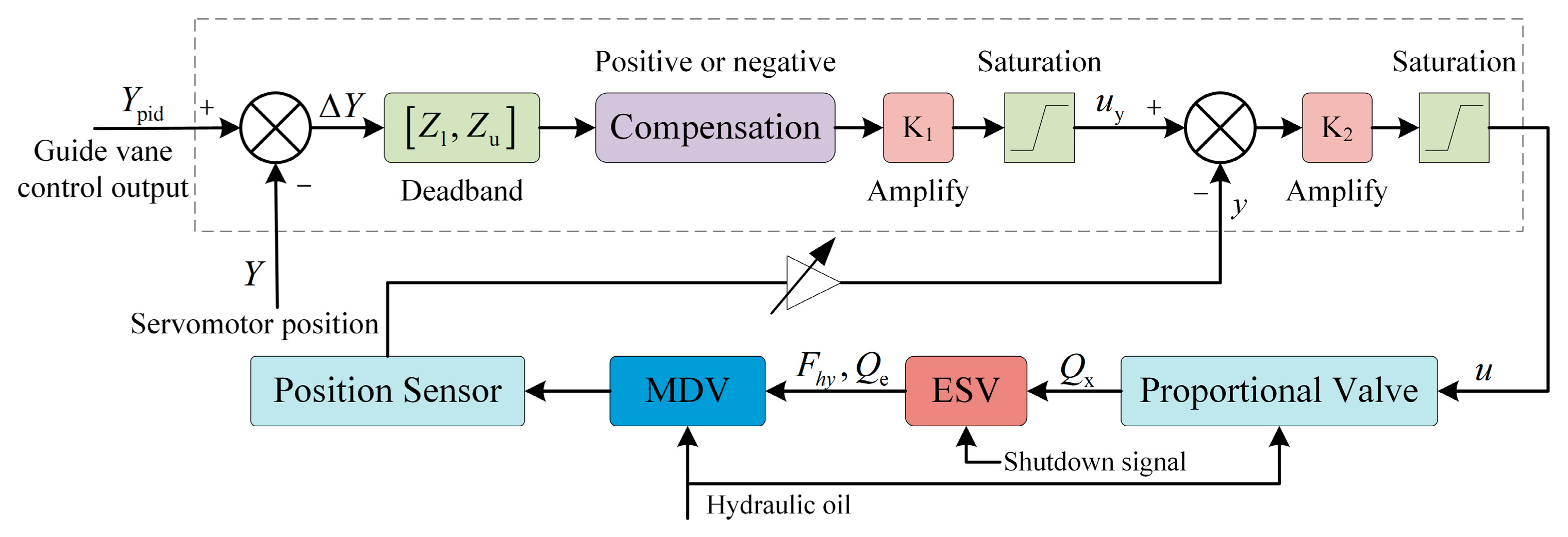 Actuators 14 00572 g002 Actuators 14 00572 g002