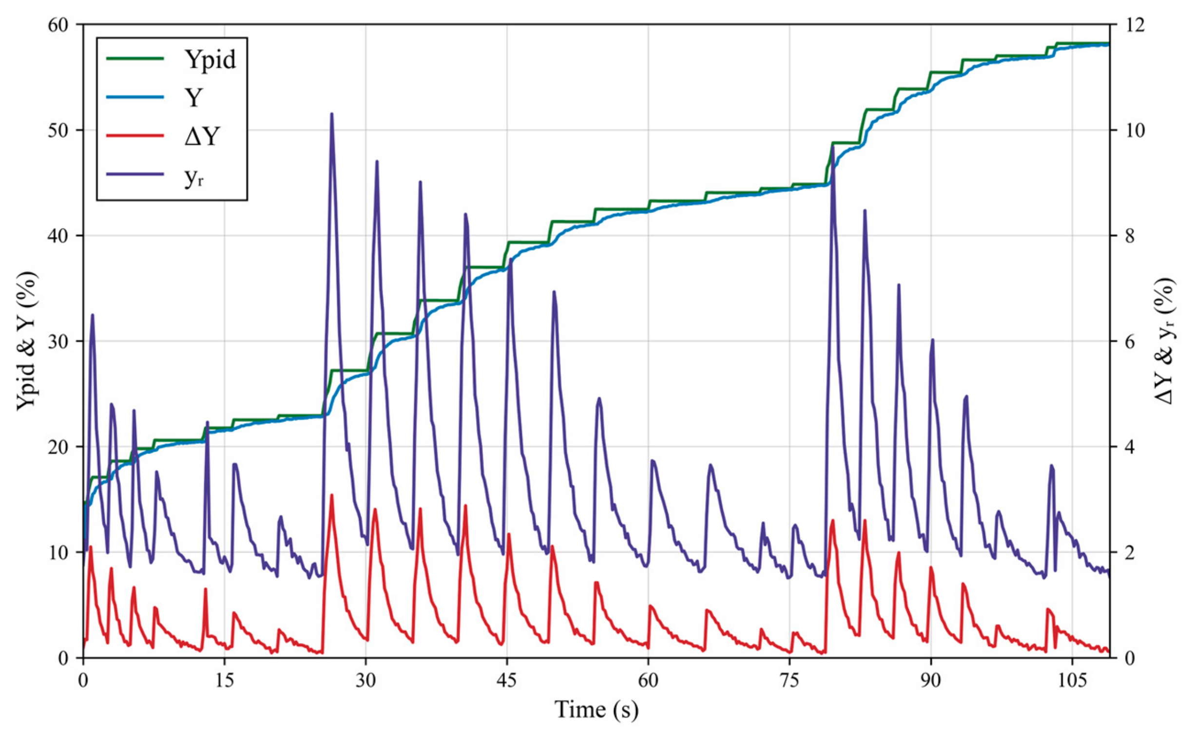 Actuators 14 00572 g003 Actuators 14 00572 g003