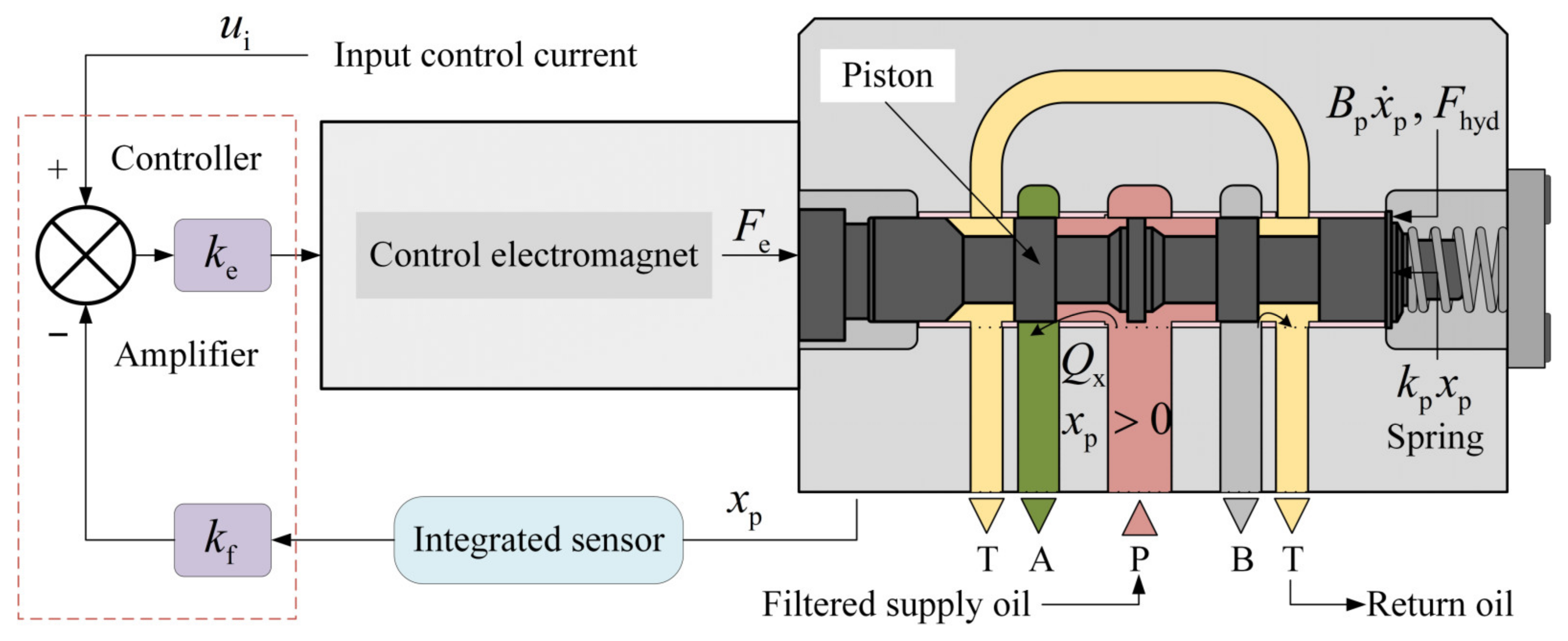 Actuators 14 00572 g004 Actuators 14 00572 g004