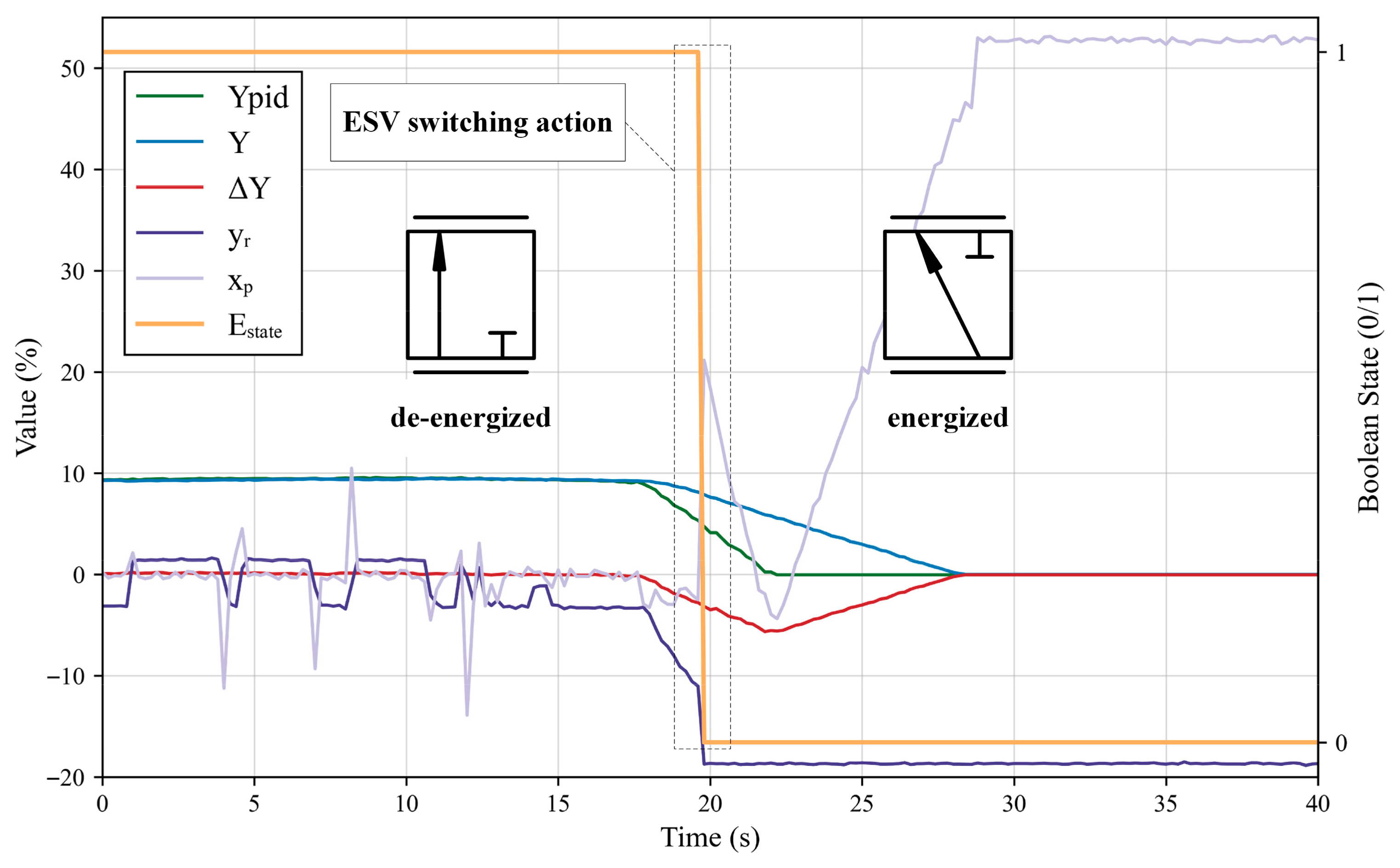 Actuators 14 00572 g005 Actuators 14 00572 g005