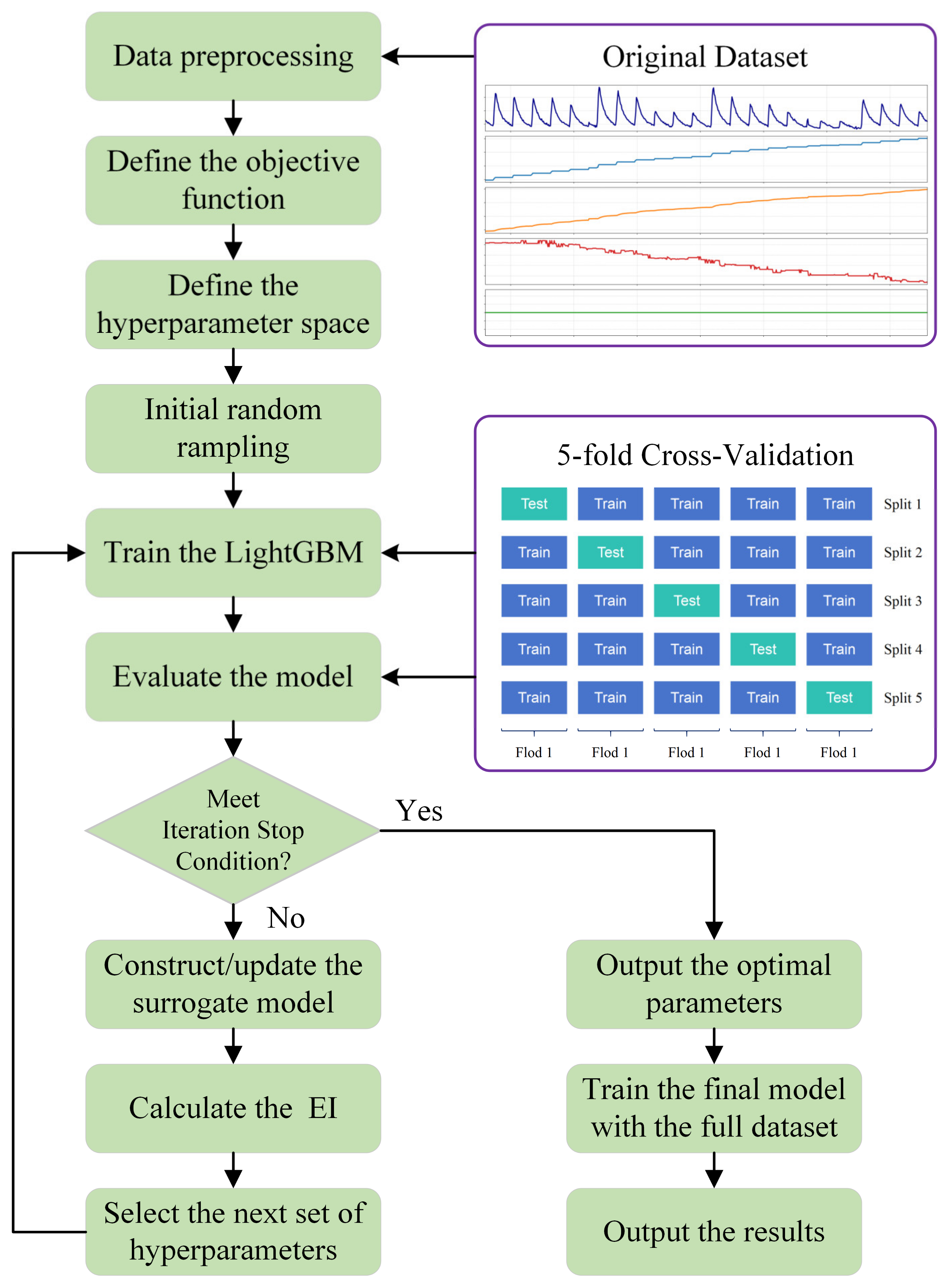 Actuators 14 00572 g010 Actuators 14 00572 g010