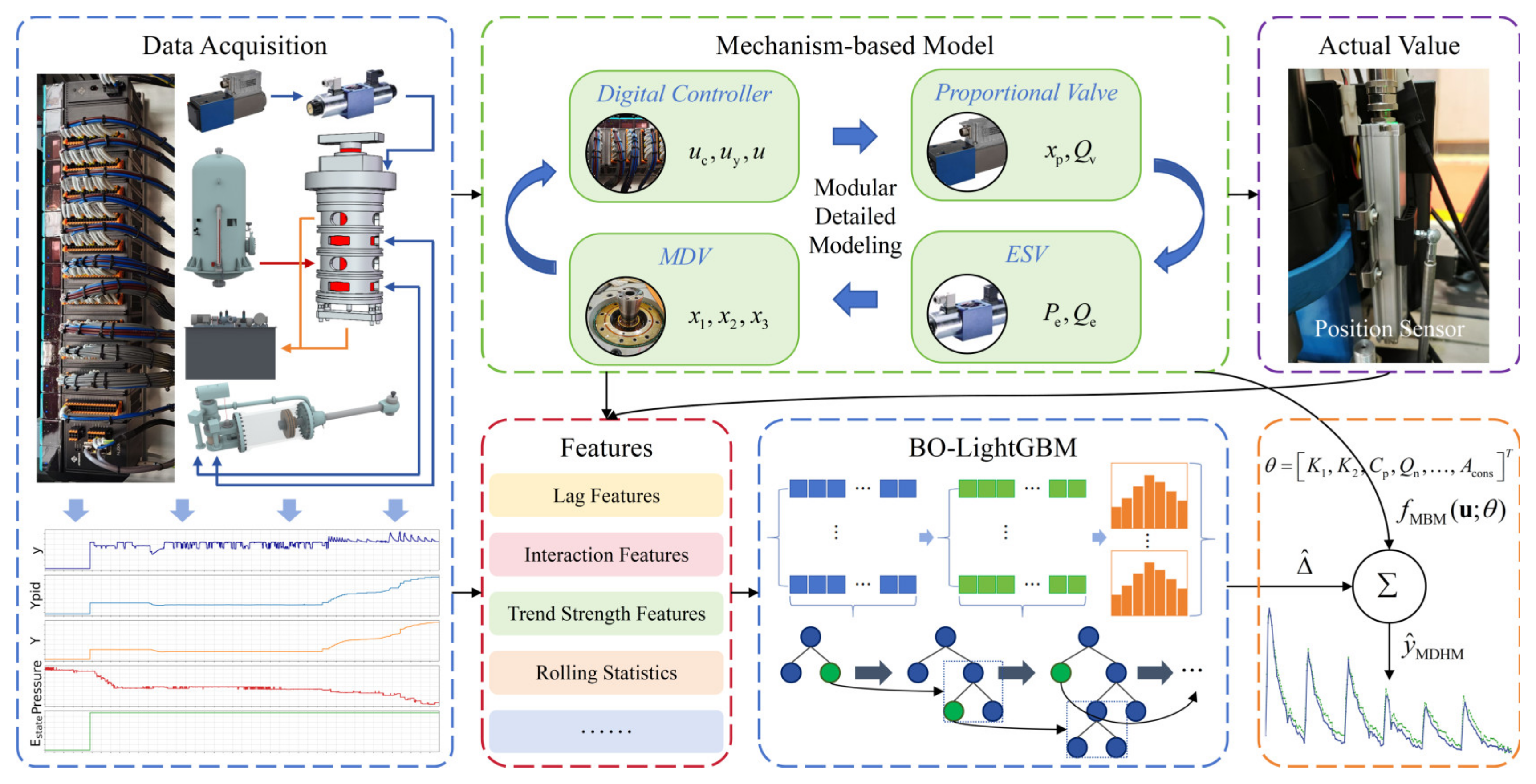 Actuators 14 00572 g011 Actuators 14 00572 g011