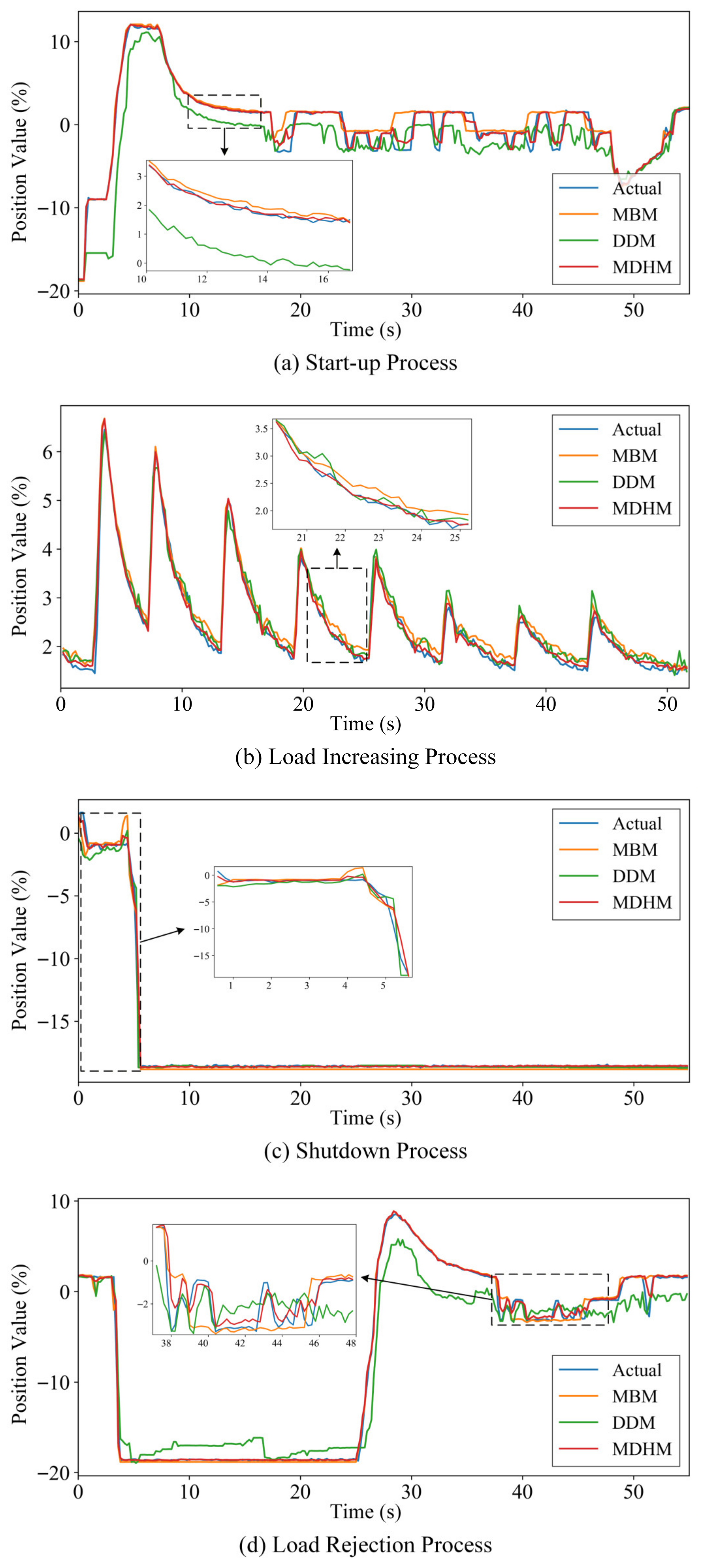 Actuators 14 00572 g012 Actuators 14 00572 g012