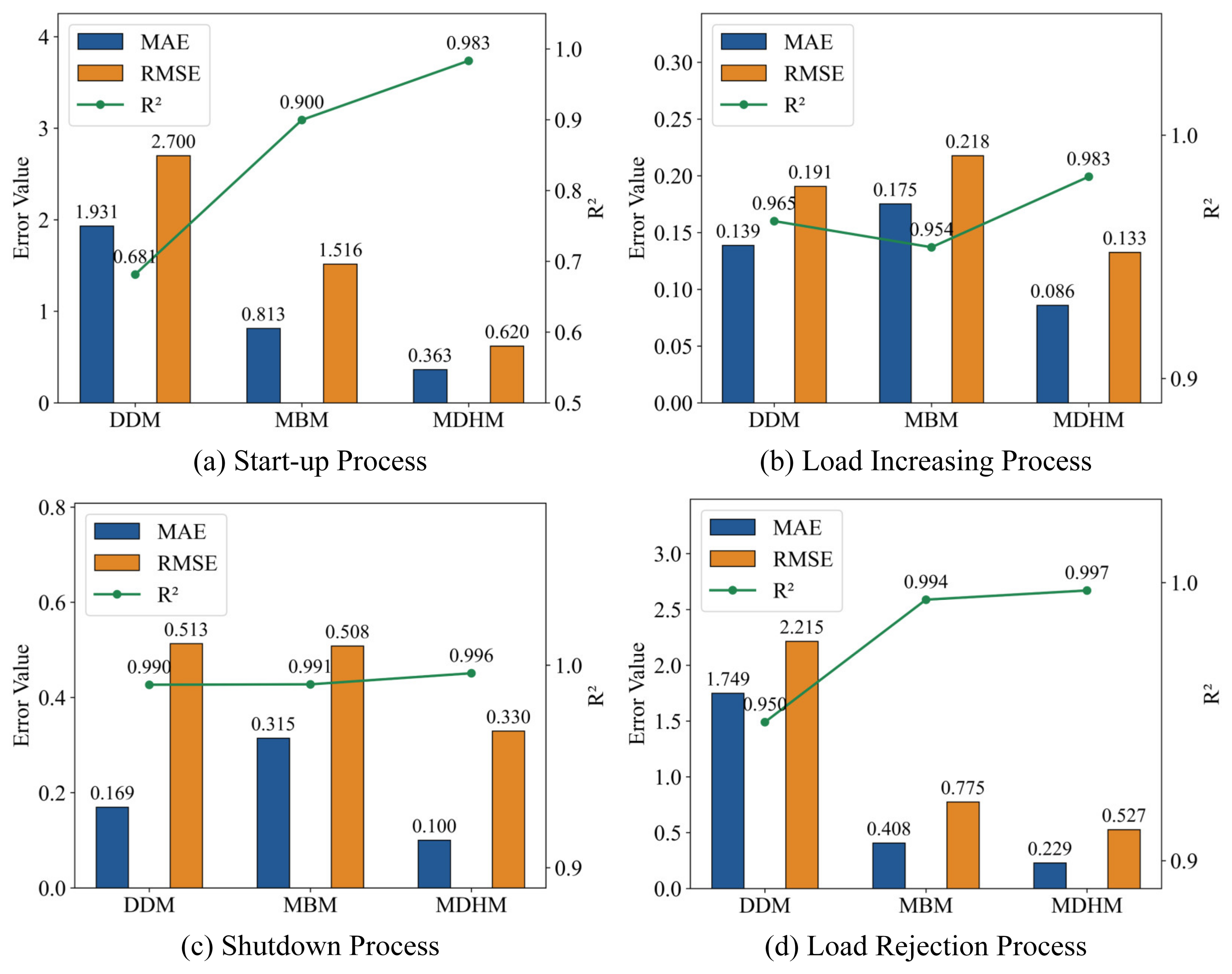 Actuators 14 00572 g013 Actuators 14 00572 g013