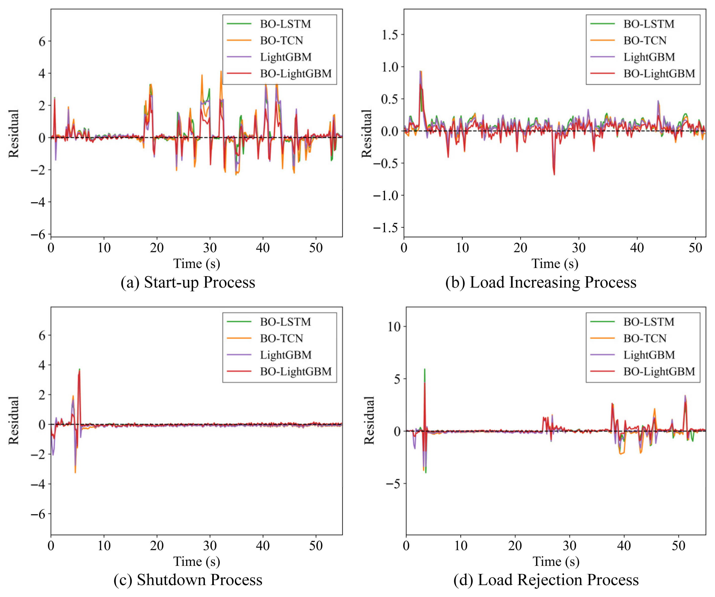 Actuators 14 00572 g014 Actuators 14 00572 g014