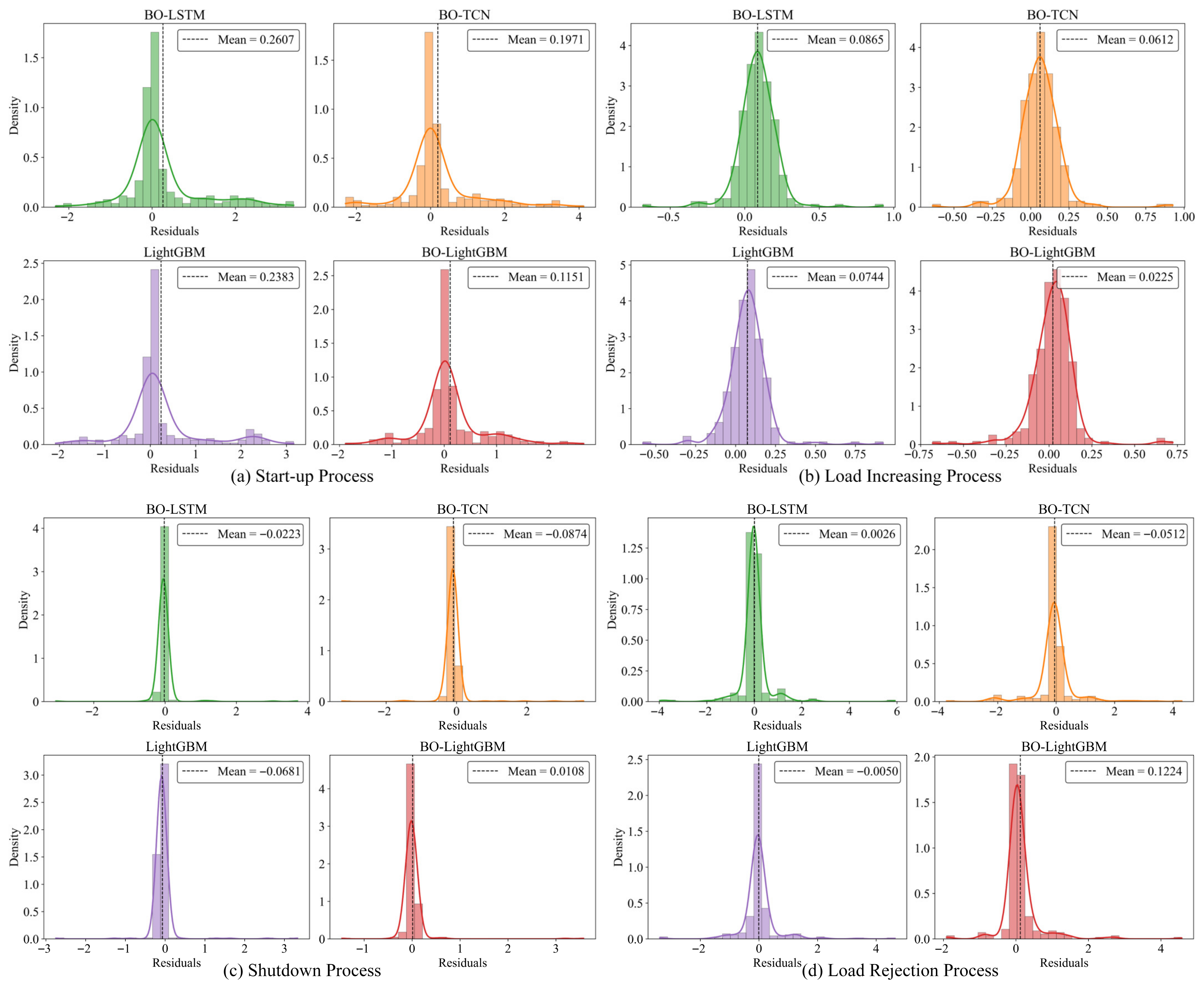 Actuators 14 00572 g015 Actuators 14 00572 g015