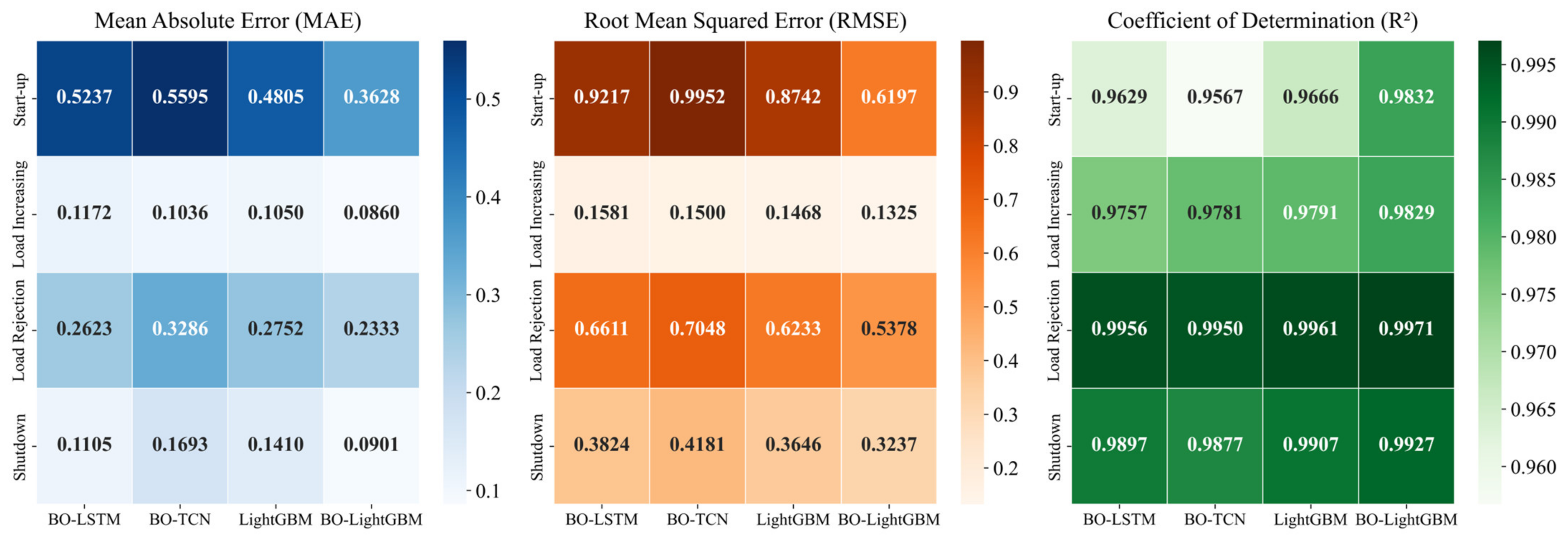 Actuators 14 00572 g016 Actuators 14 00572 g016
