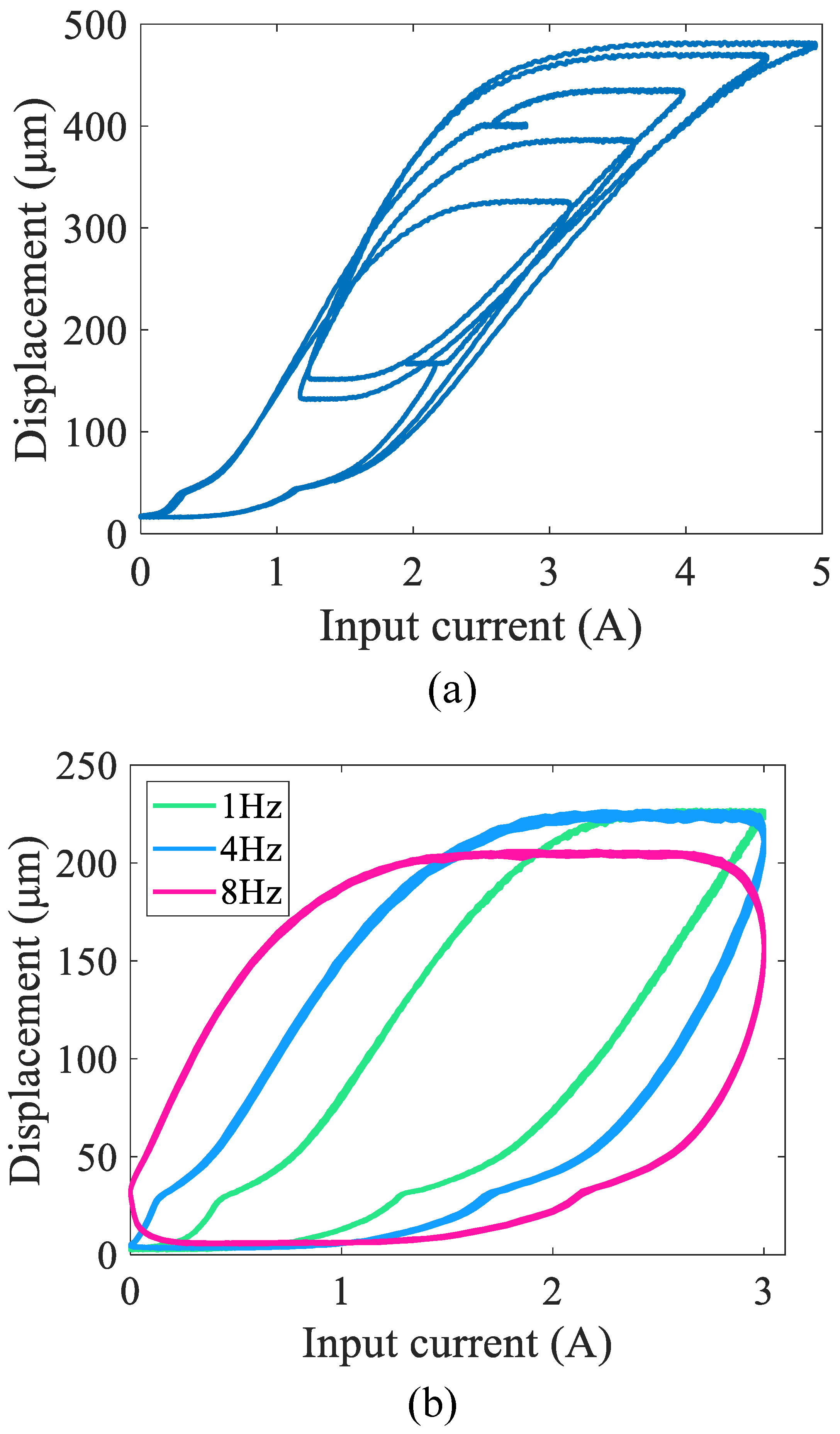 Actuators 14 00573 g001 Actuators 14 00573 g001