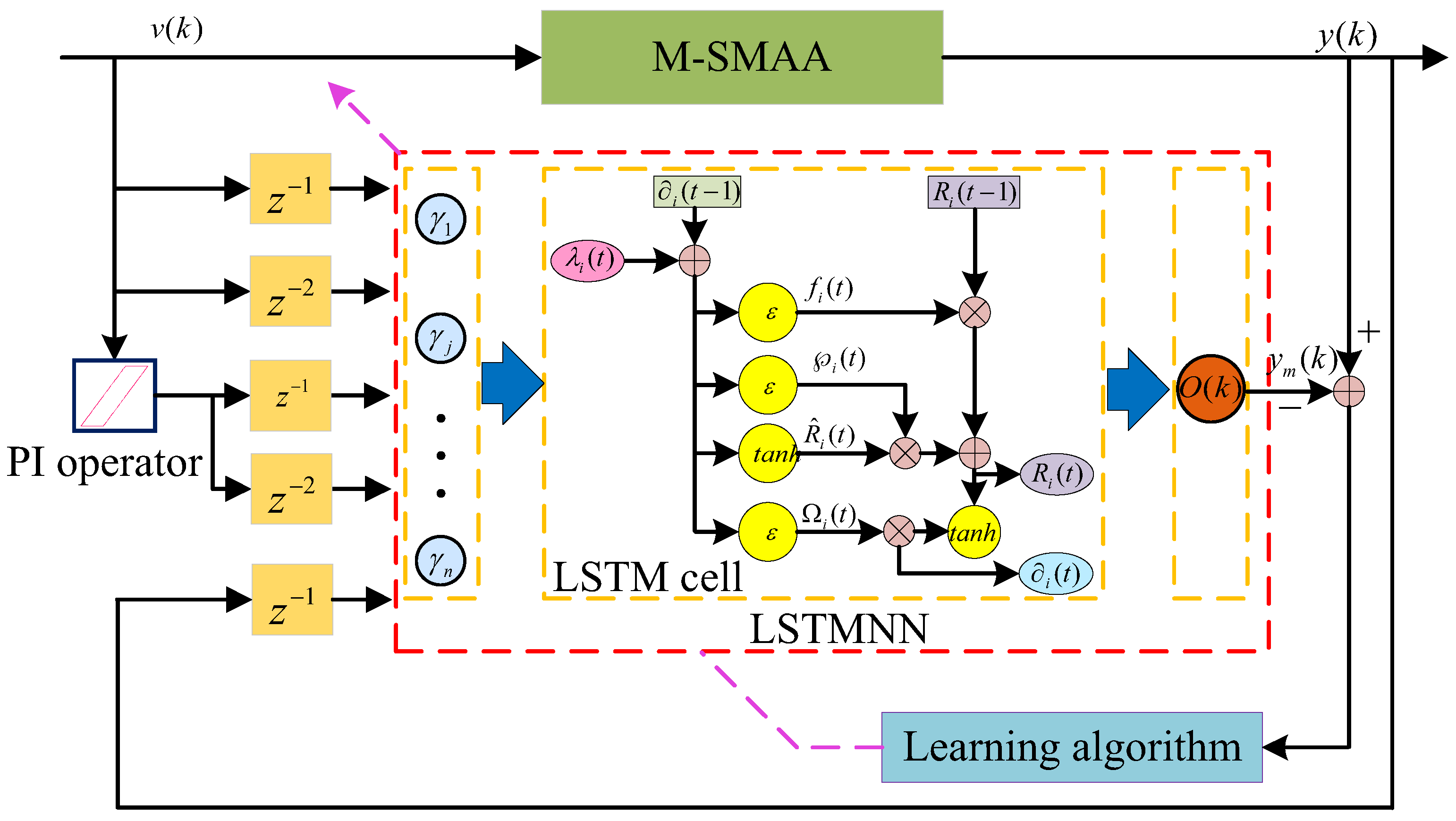 Actuators 14 00573 g002 Actuators 14 00573 g002