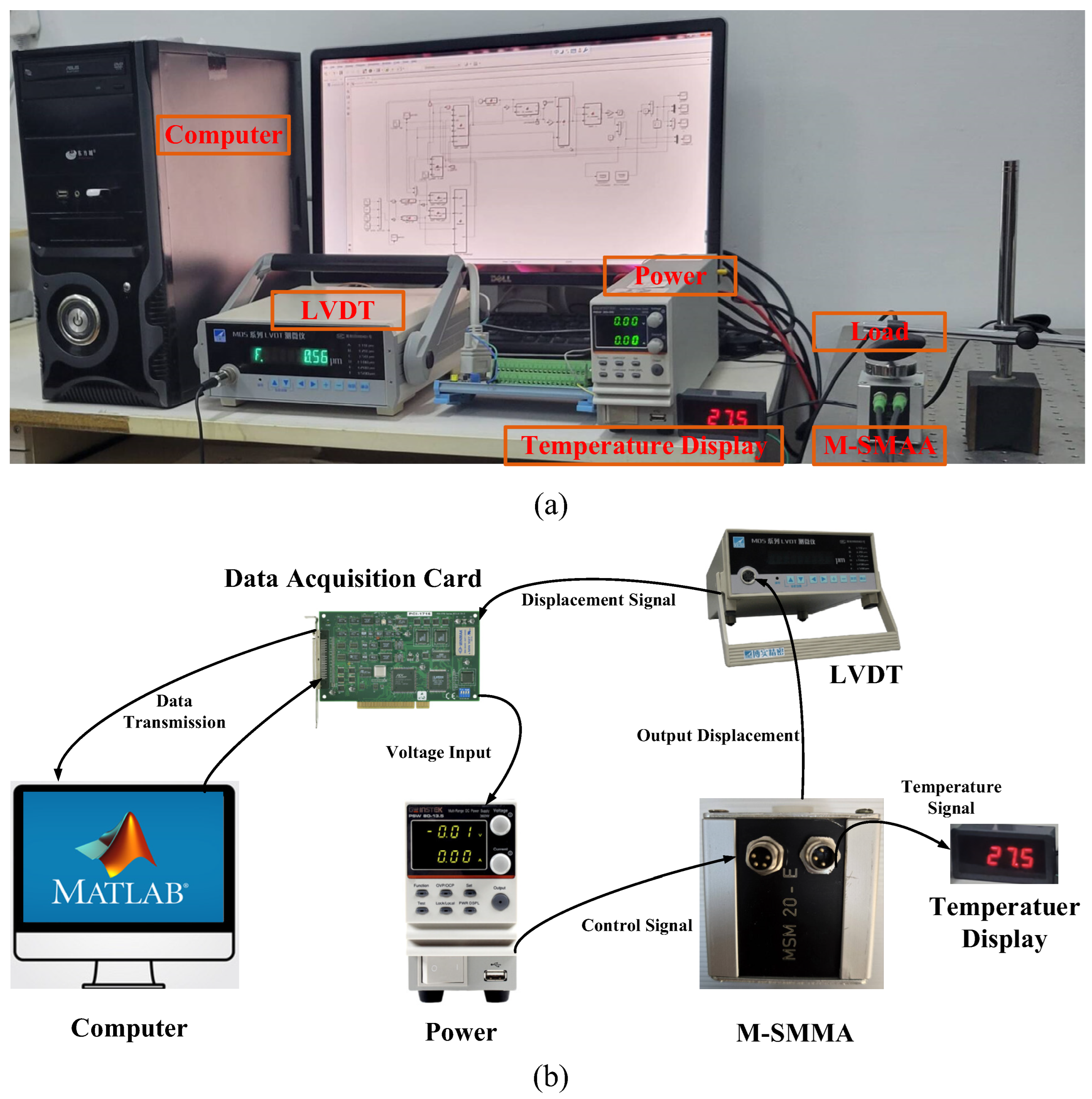 Actuators 14 00573 g003 Actuators 14 00573 g003