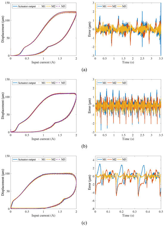 Hysteresis Modeling of a Magnetic Shape Memory Alloy Actuator Using a ...