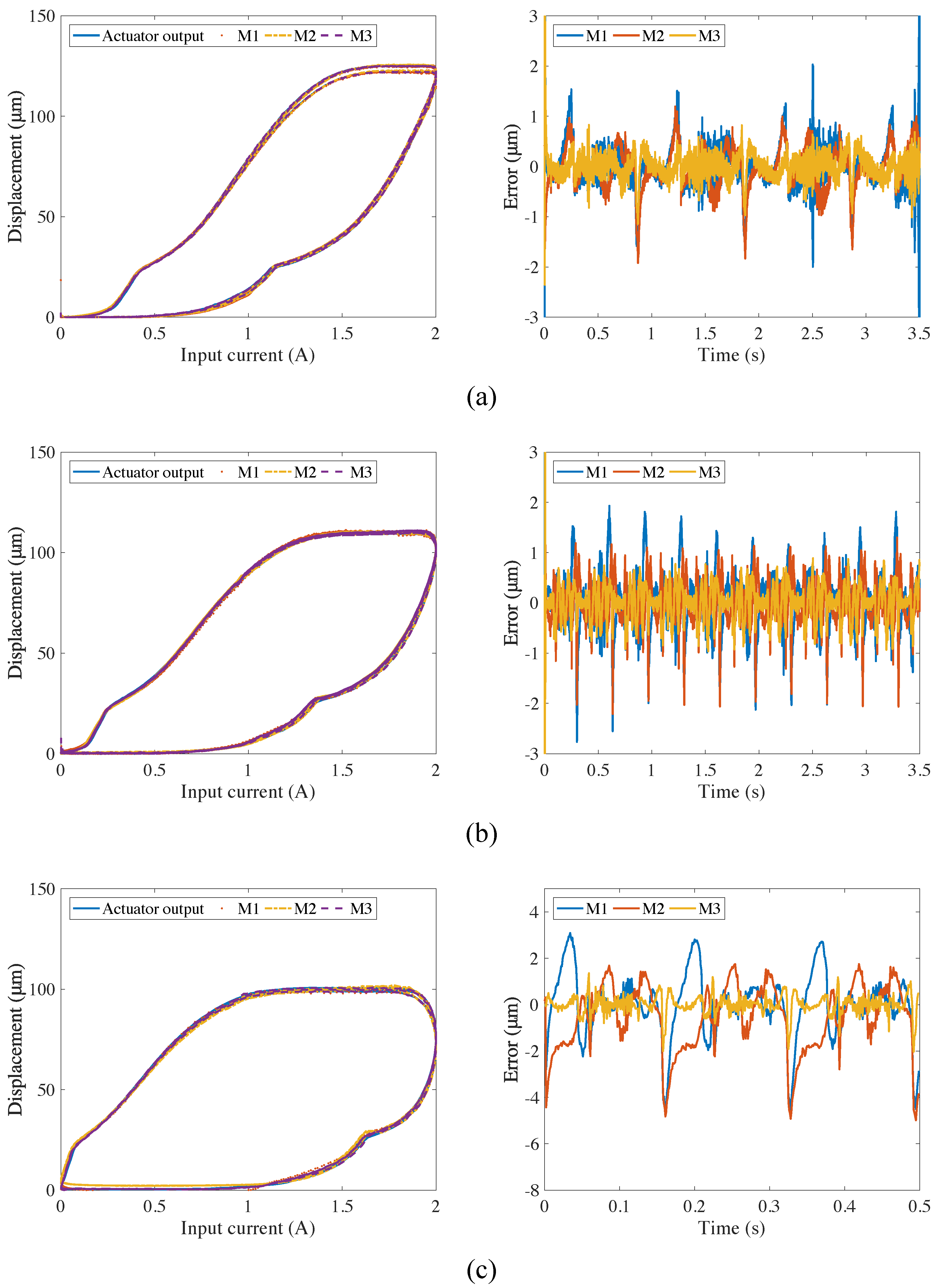 Actuators 14 00573 g004 Actuators 14 00573 g004