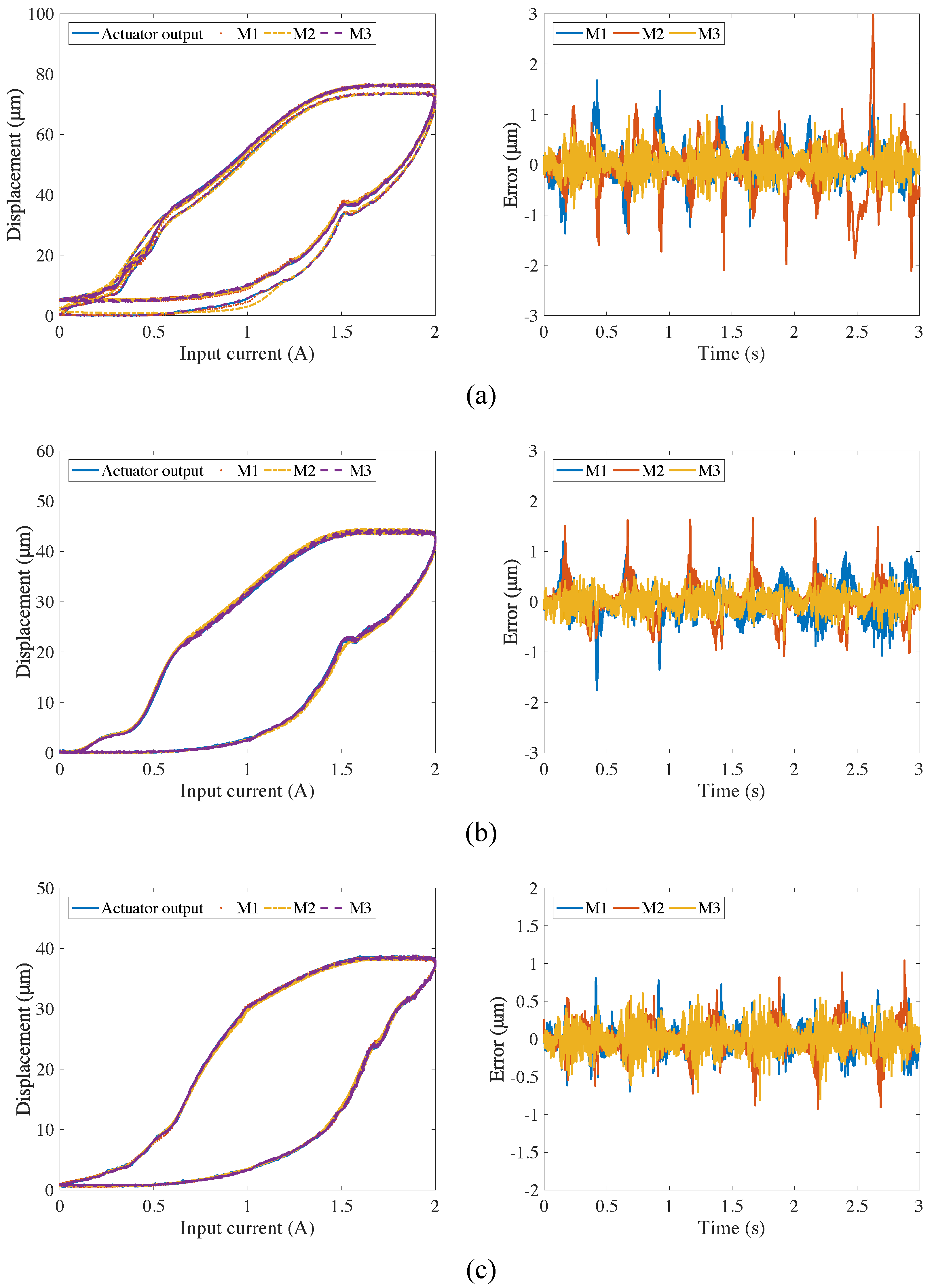 Actuators 14 00573 g005 Actuators 14 00573 g005