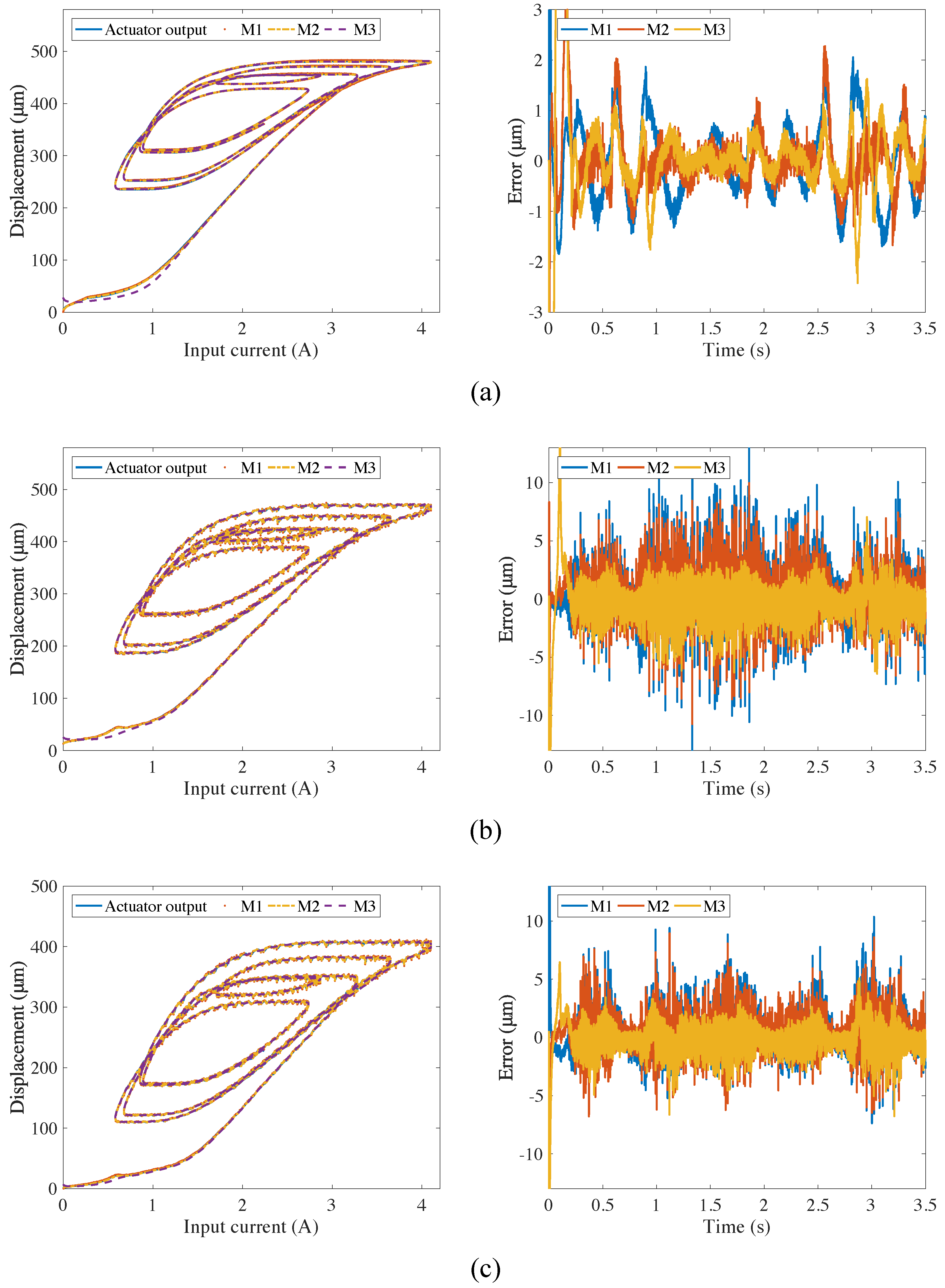 Actuators 14 00573 g006 Actuators 14 00573 g006