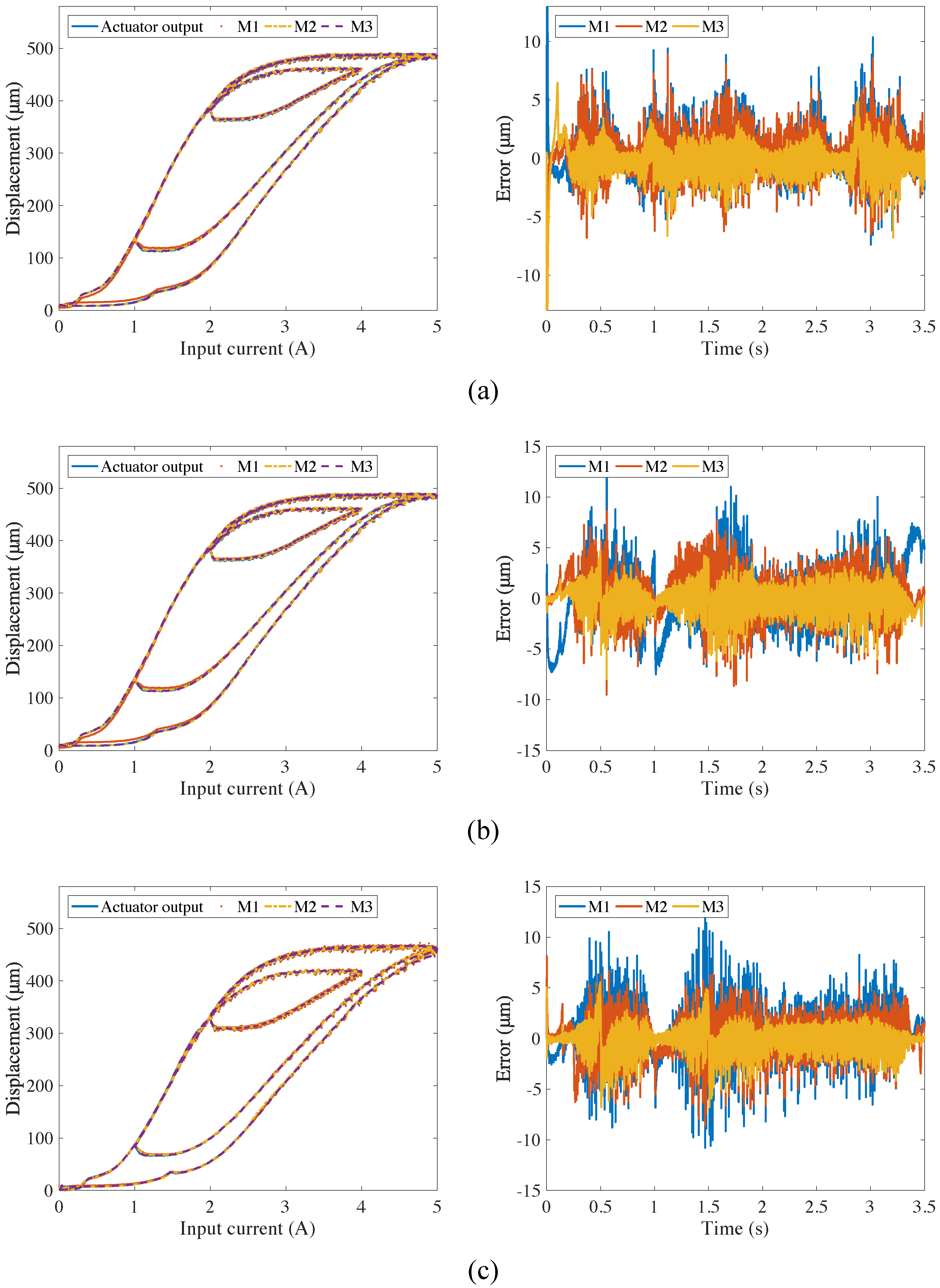 Actuators 14 00573 g007 Actuators 14 00573 g007